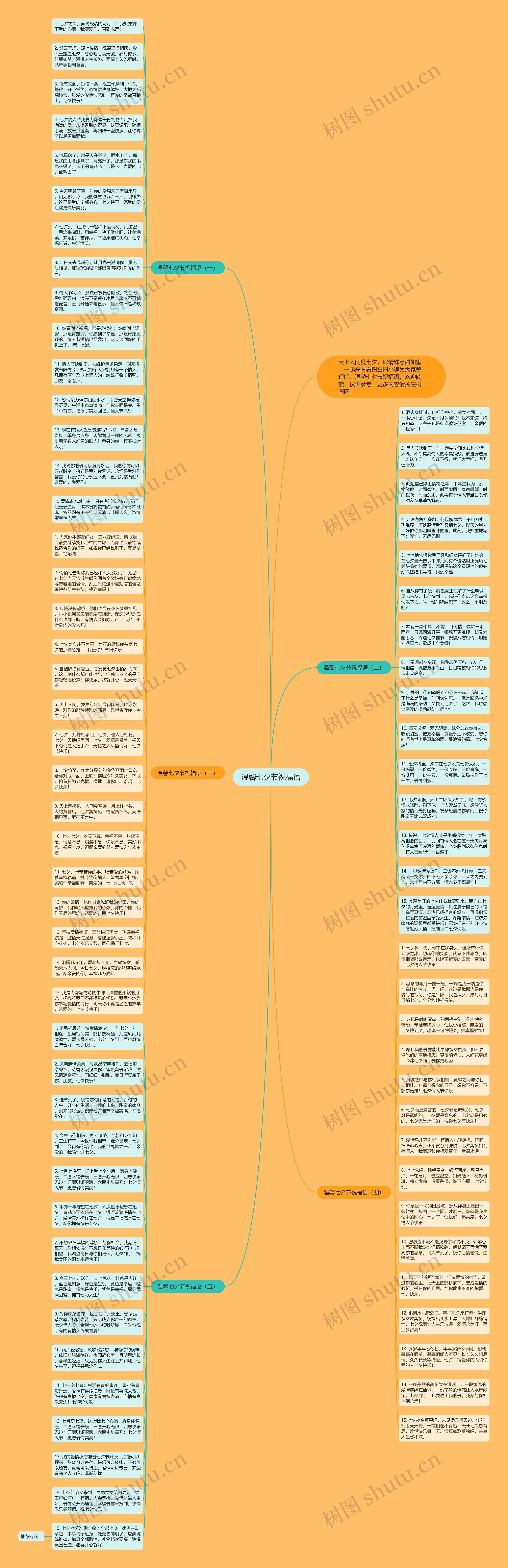 温馨七夕节祝福语思维导图