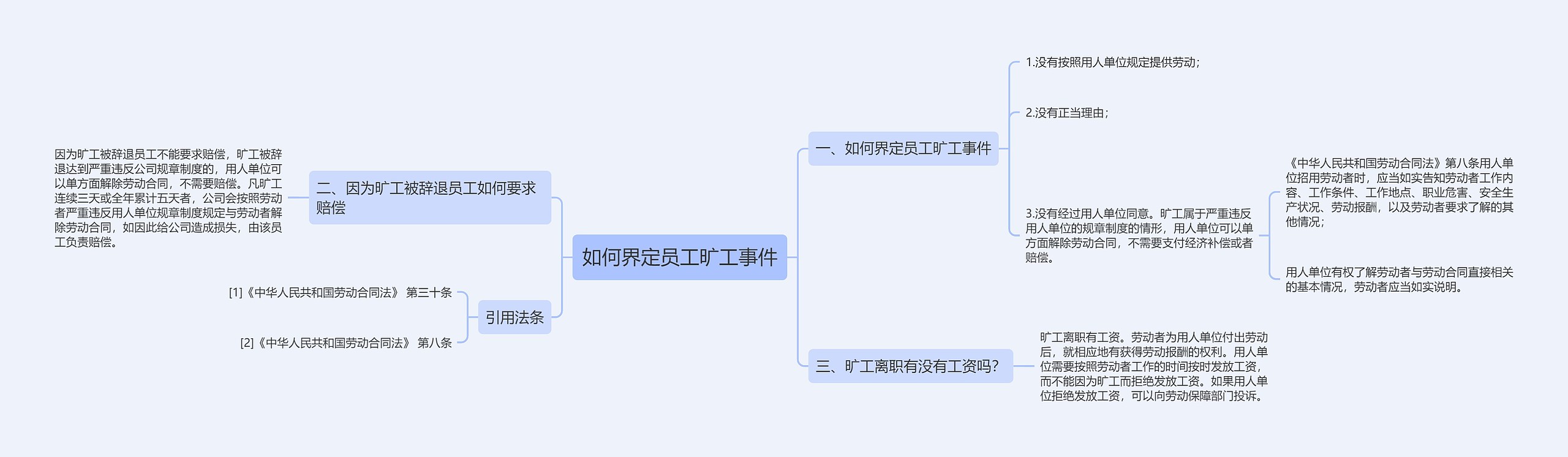 如何界定员工旷工事件思维导图