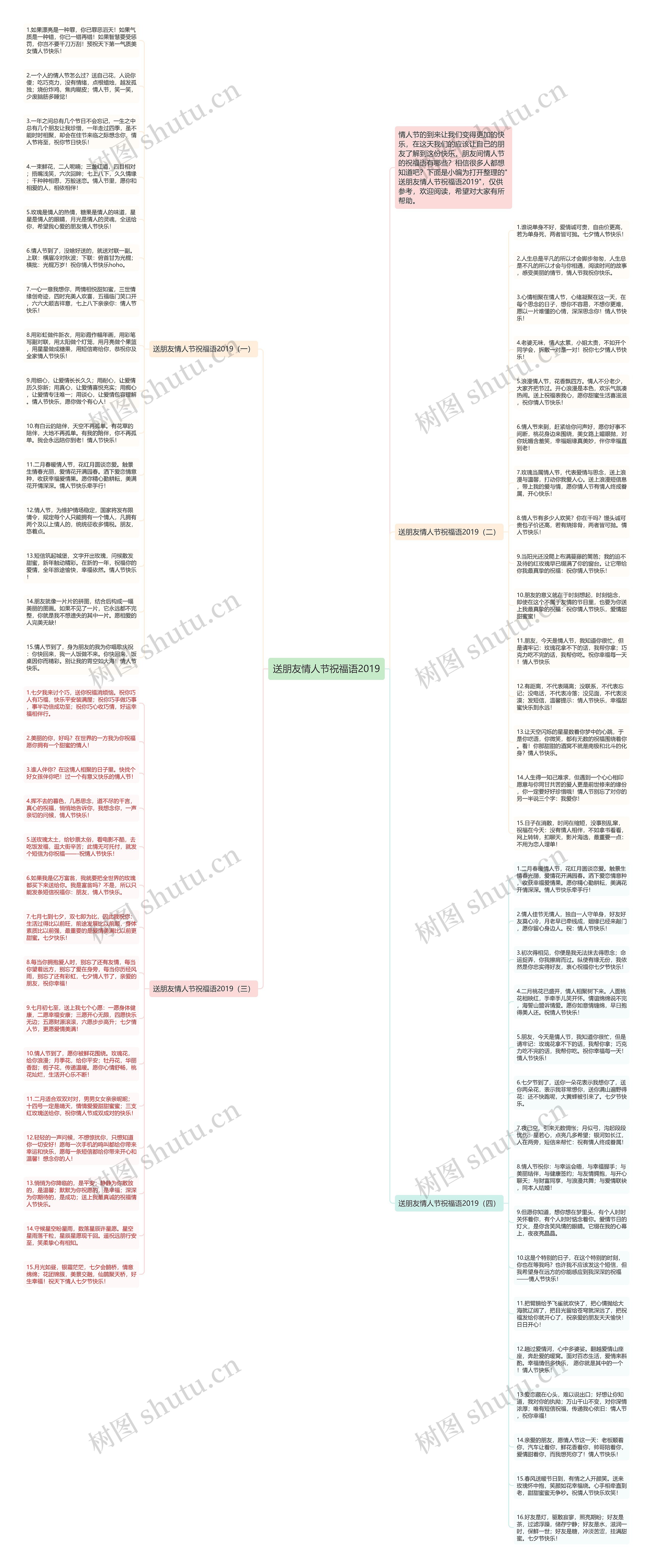 送朋友情人节祝福语2019思维导图