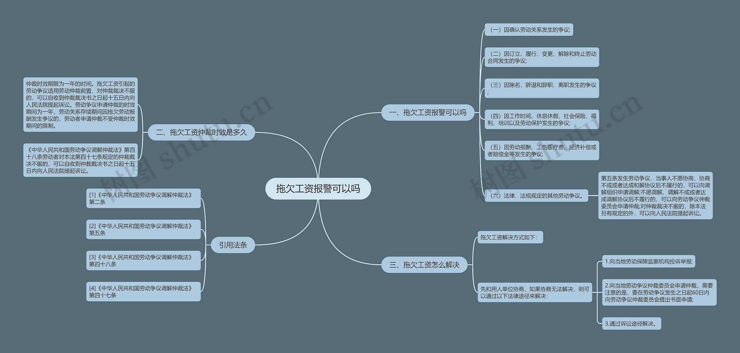 拖欠工资报警可以吗