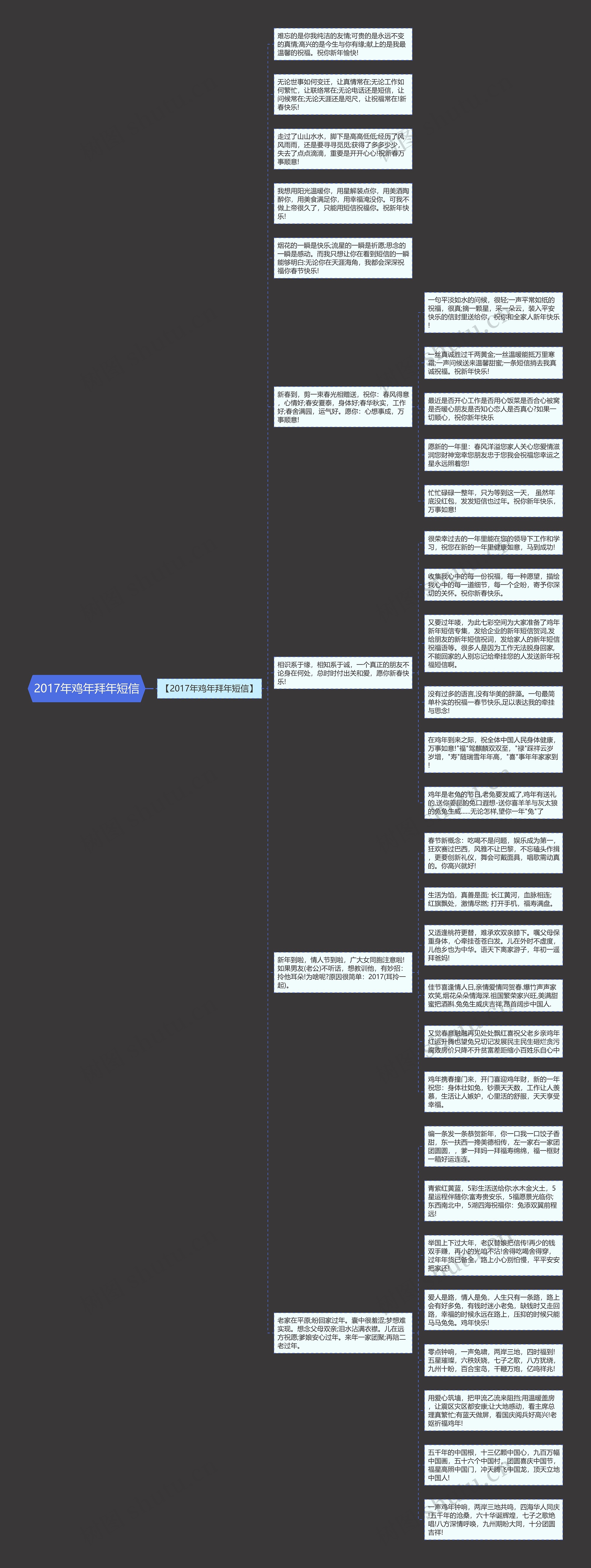 2017年鸡年拜年短信思维导图