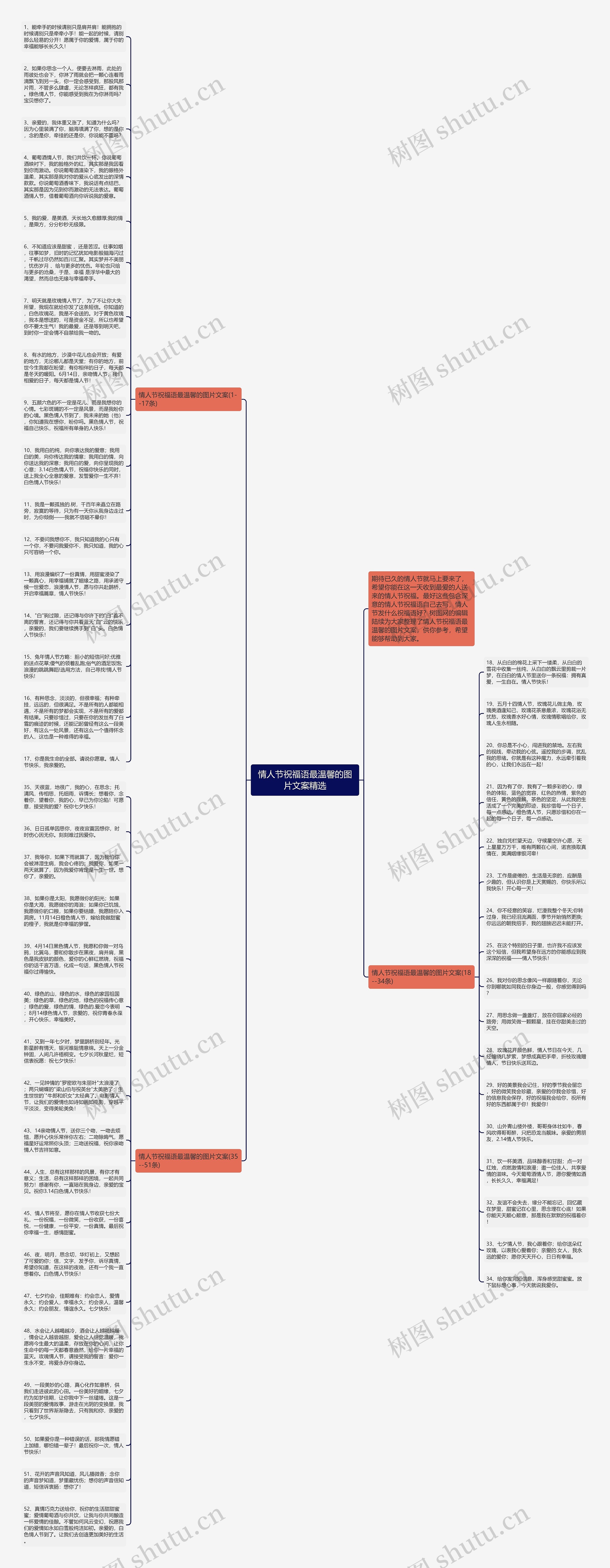 情人节祝福语最温馨的图片文案精选思维导图