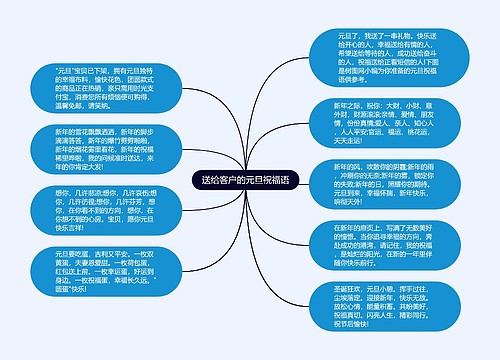 送给客户的元旦祝福语