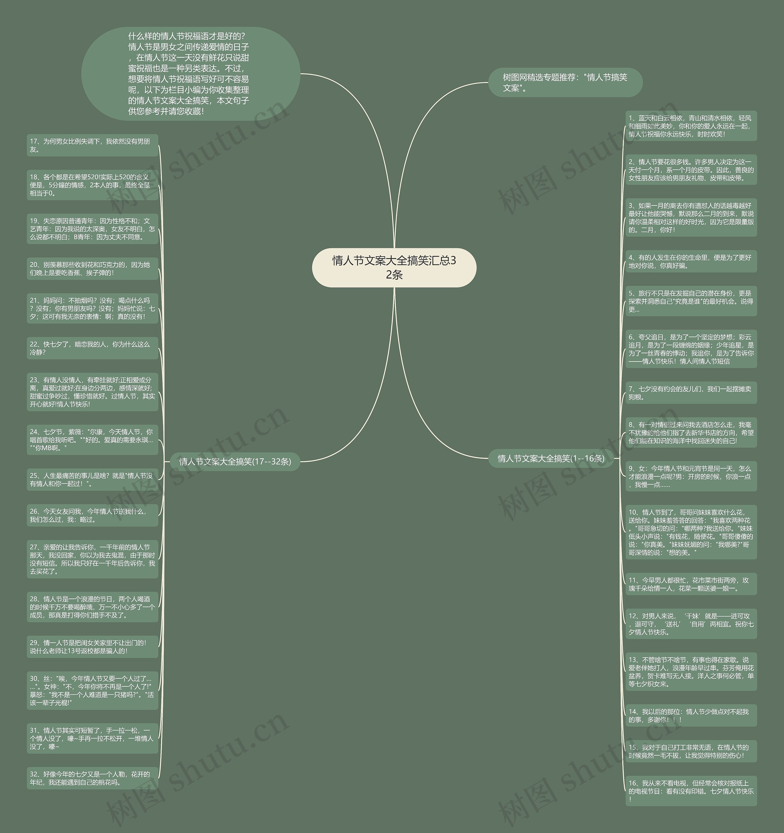 情人节文案大全搞笑汇总32条思维导图