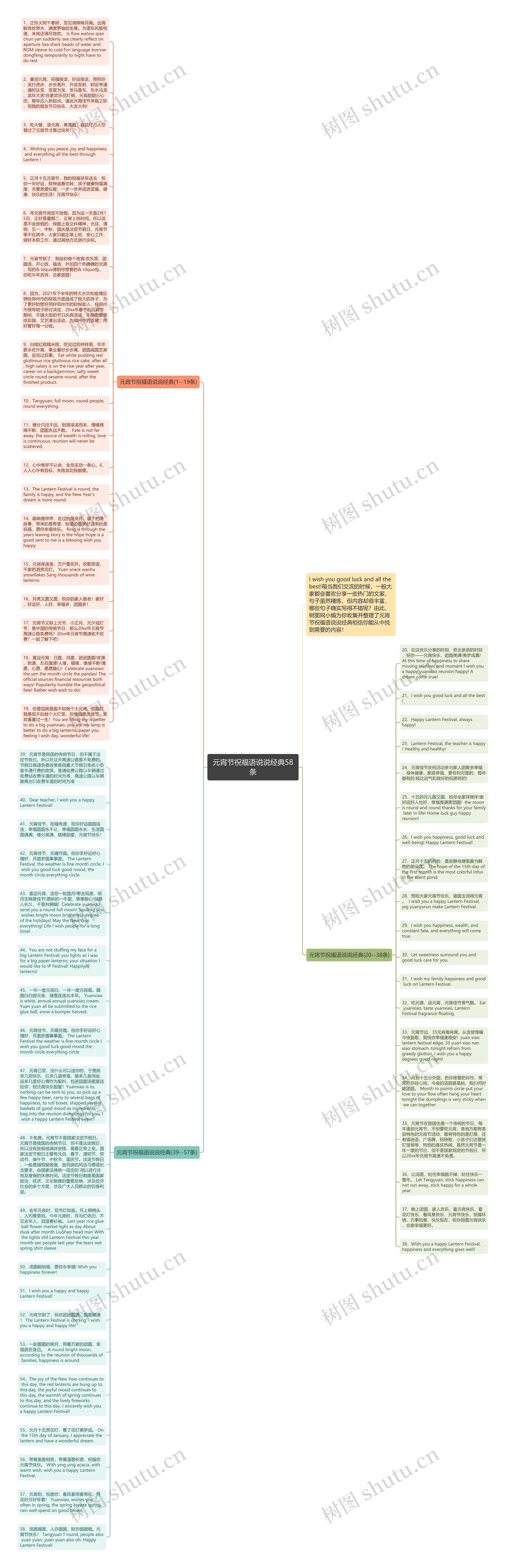 元宵节祝福语说说经典58条思维导图