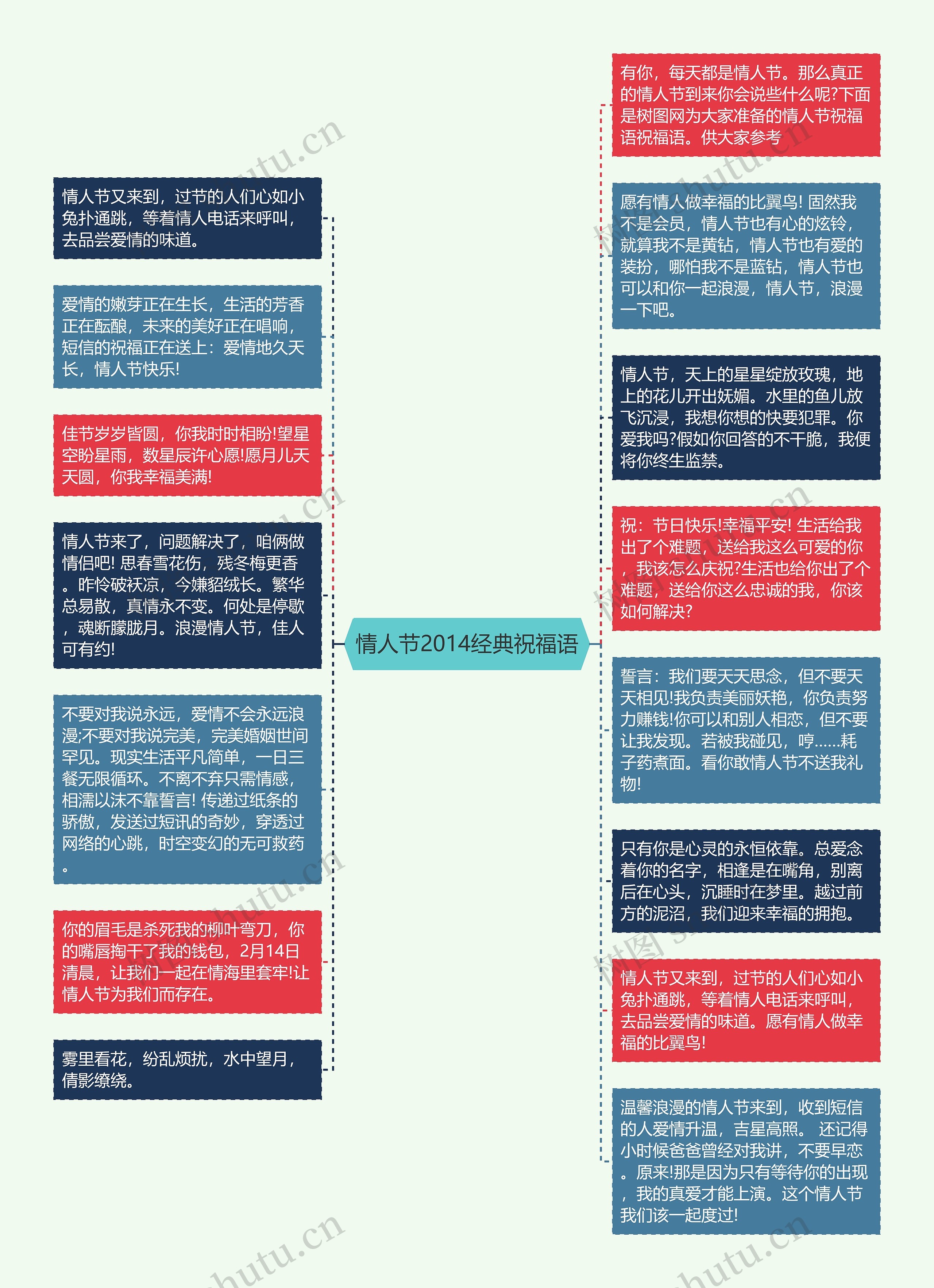 情人节2014经典祝福语思维导图