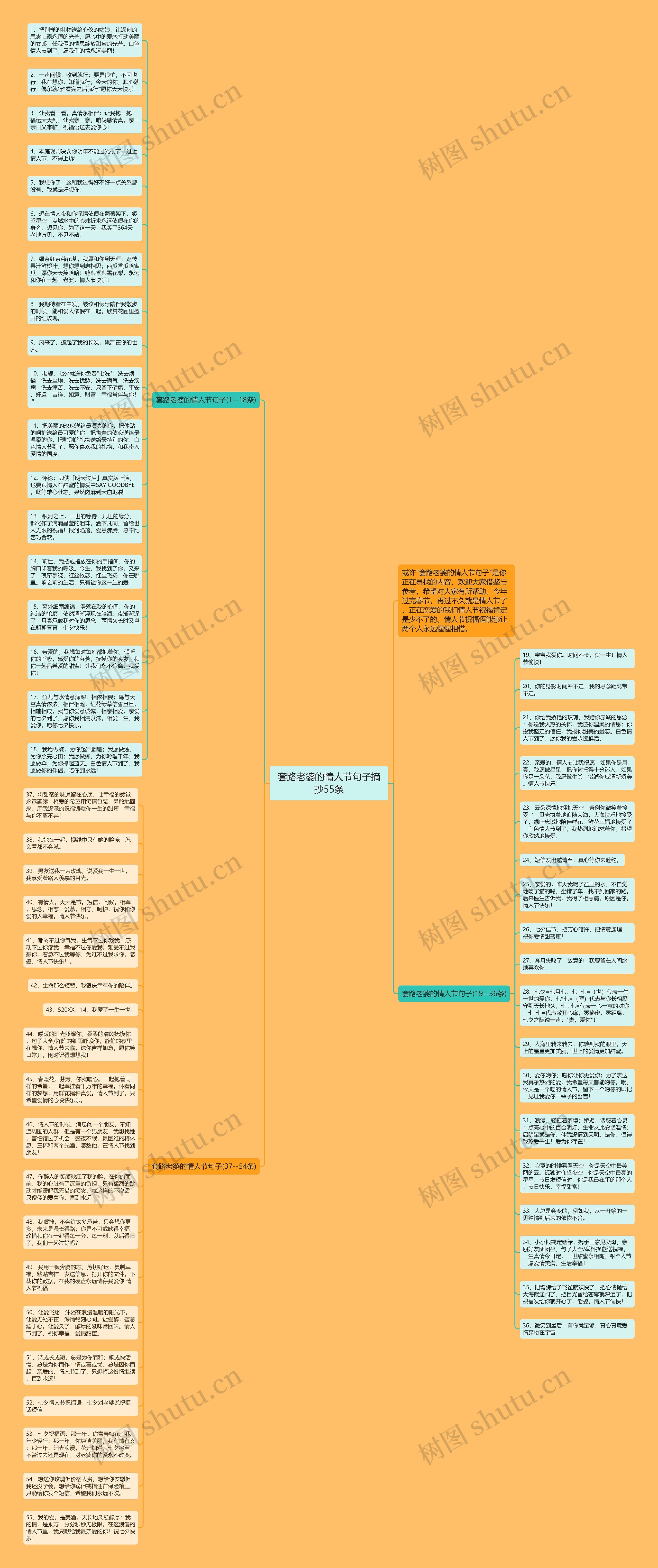 套路老婆的情人节句子摘抄55条思维导图