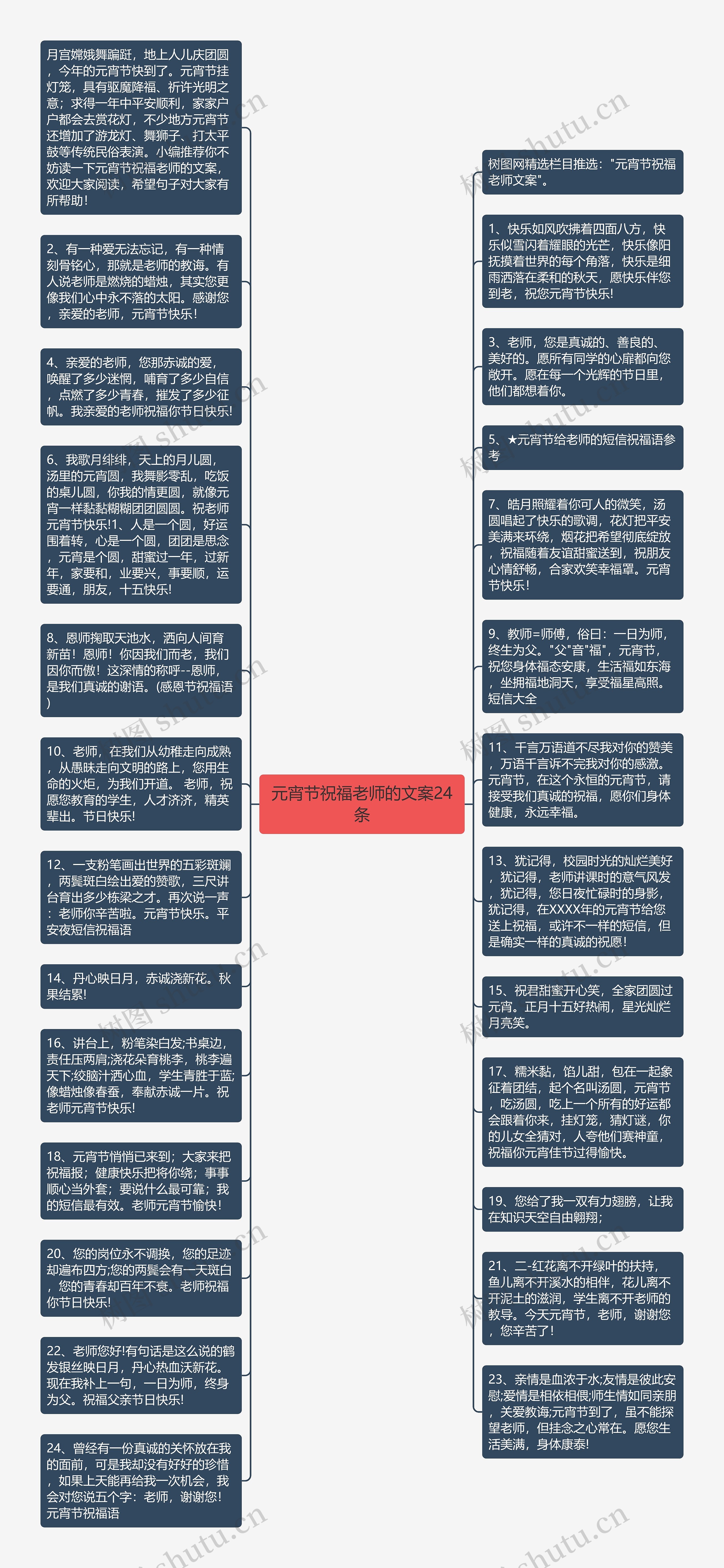 元宵节祝福老师的文案24条思维导图