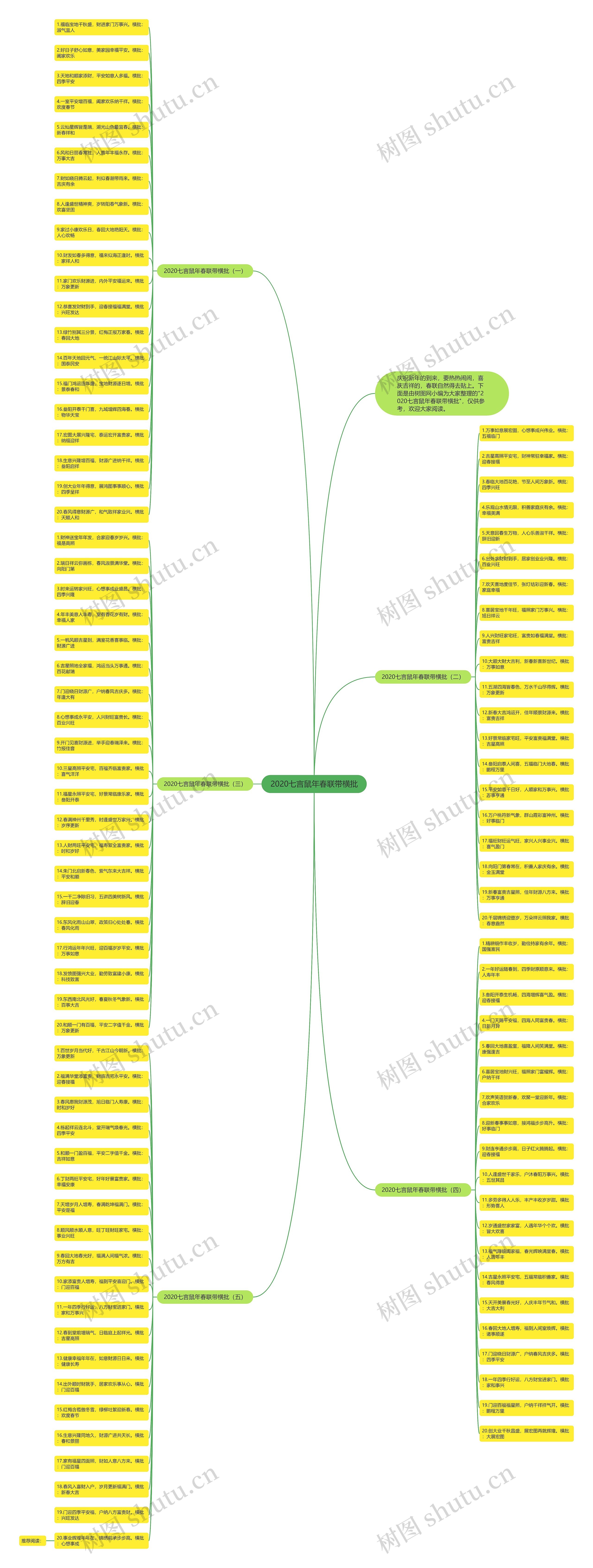 2020七言鼠年春联带横批思维导图