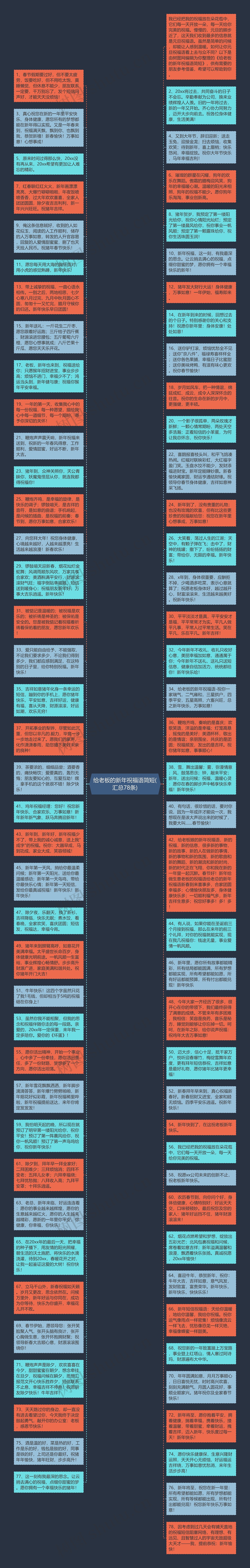 给老板的新年祝福语简短(汇总78条)思维导图