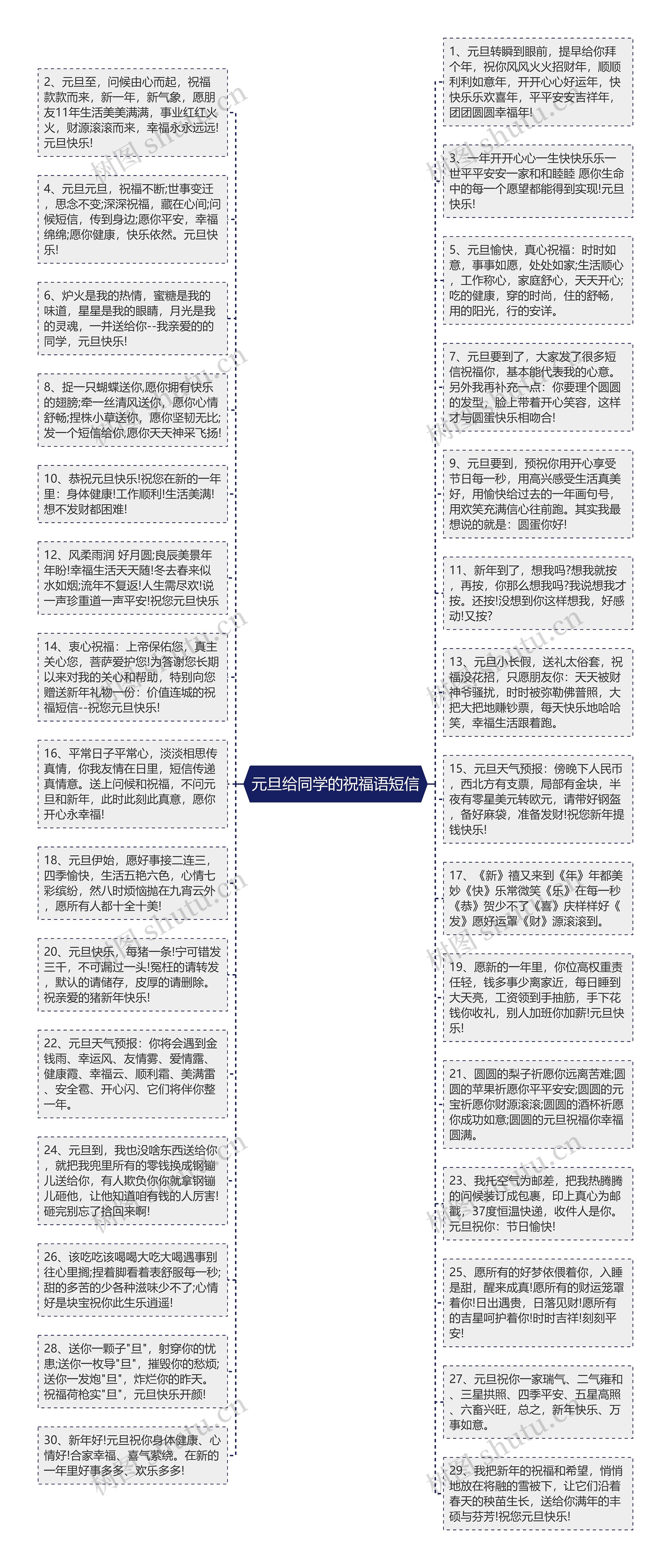 元旦给同学的祝福语短信思维导图