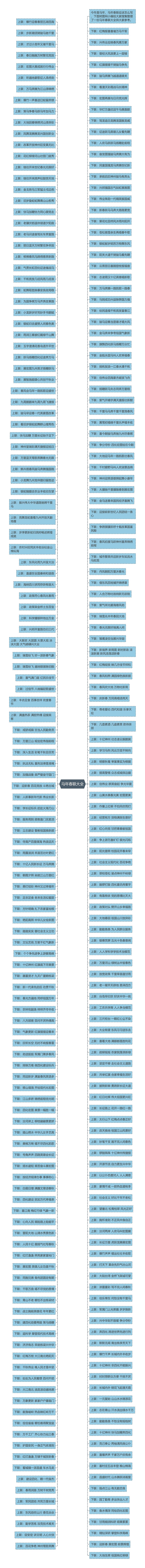 马年春联大全思维导图