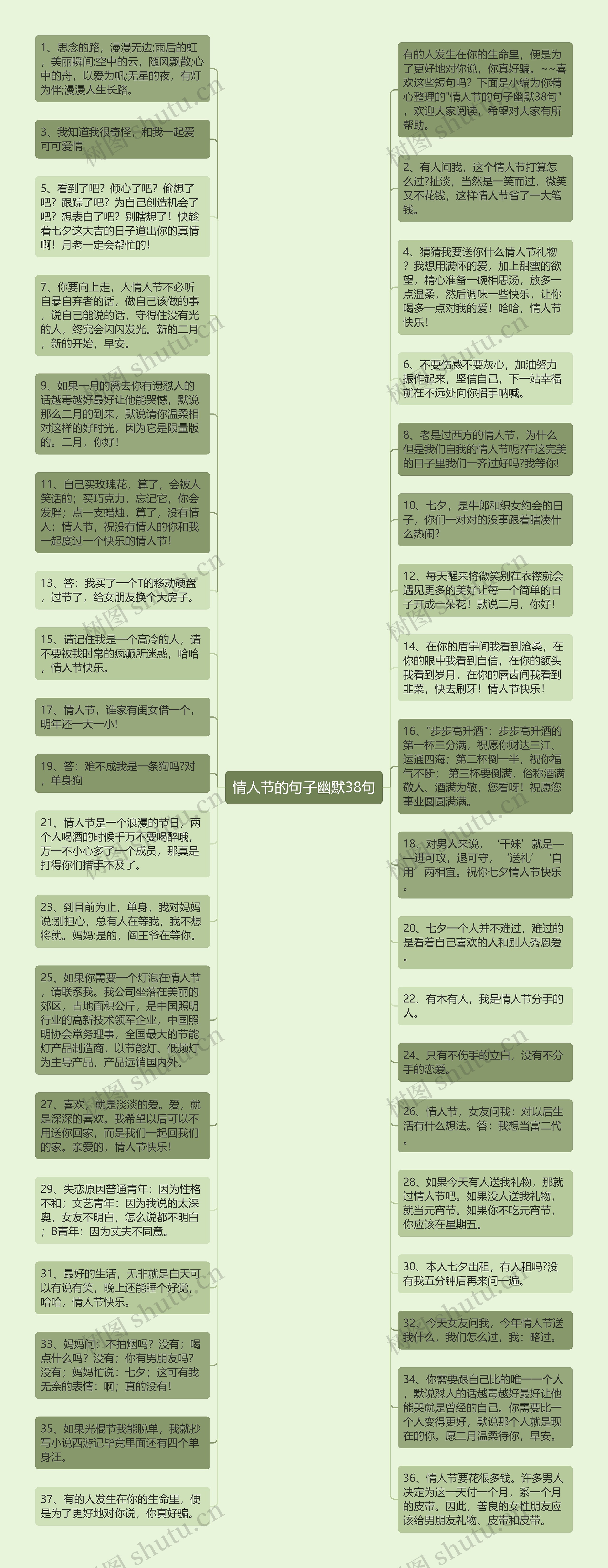 情人节的句子幽默38句思维导图