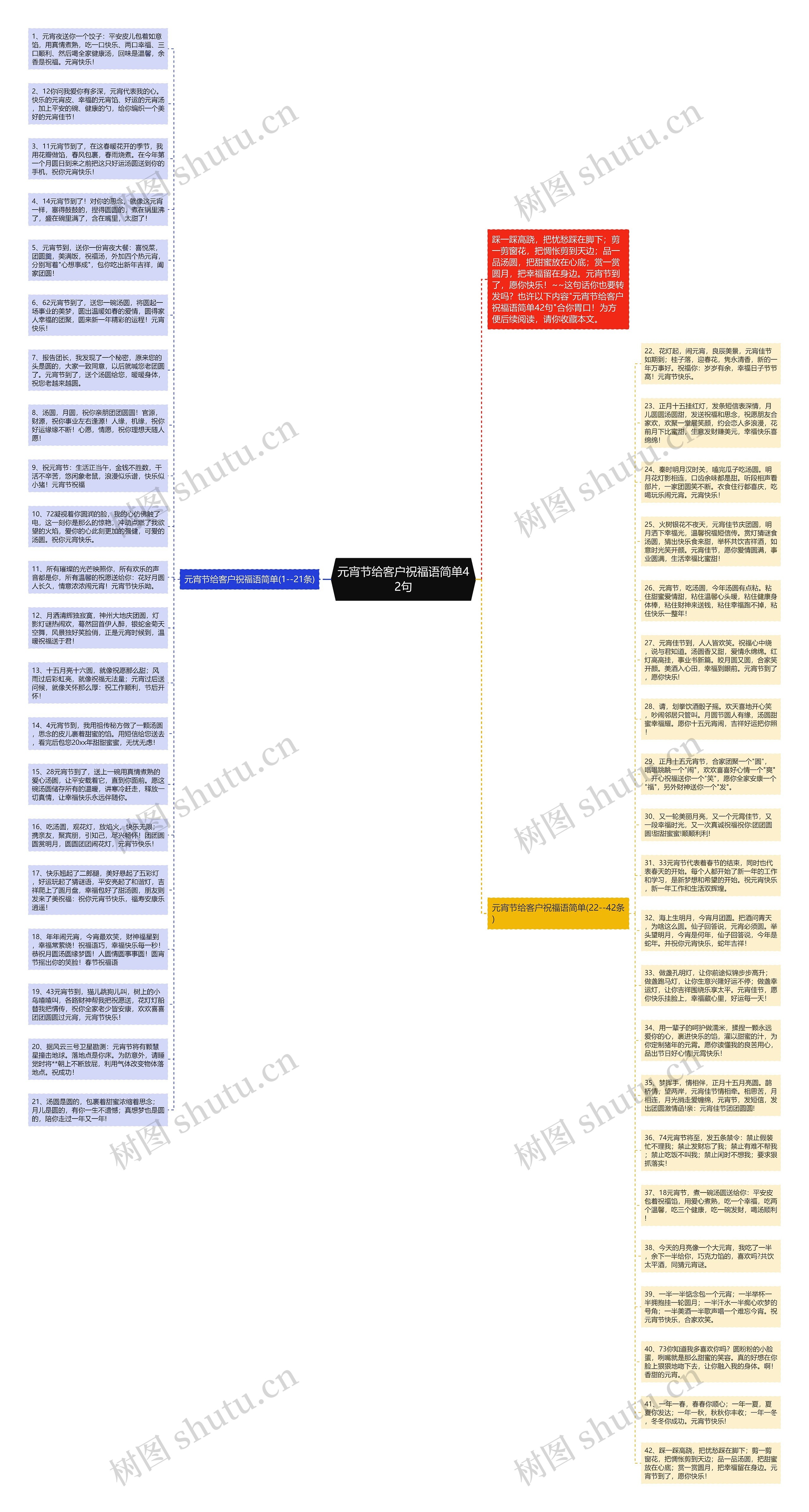 元宵节给客户祝福语简单42句思维导图