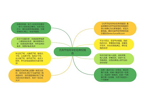 元宵节给同学的经典祝福语思维导图