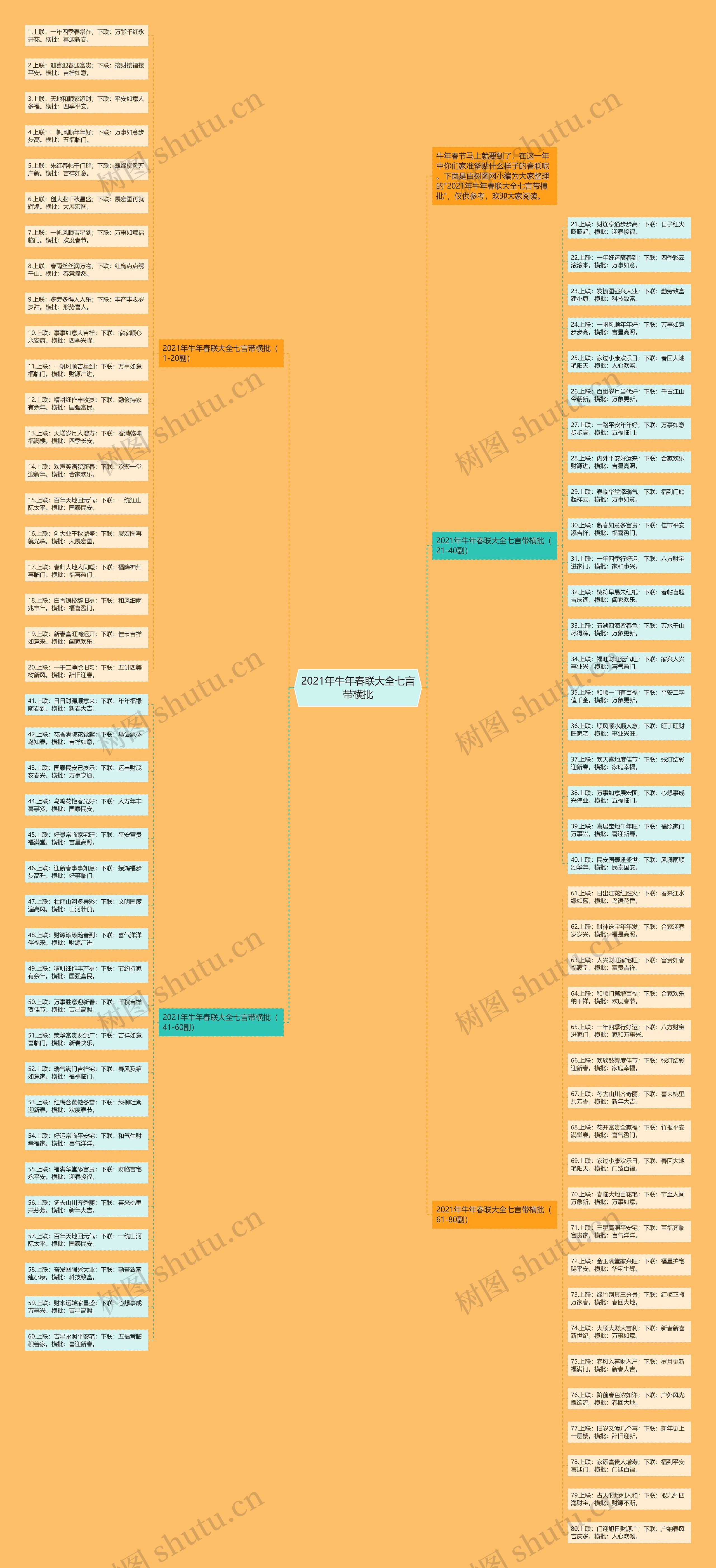 2021年牛年春联大全七言带横批