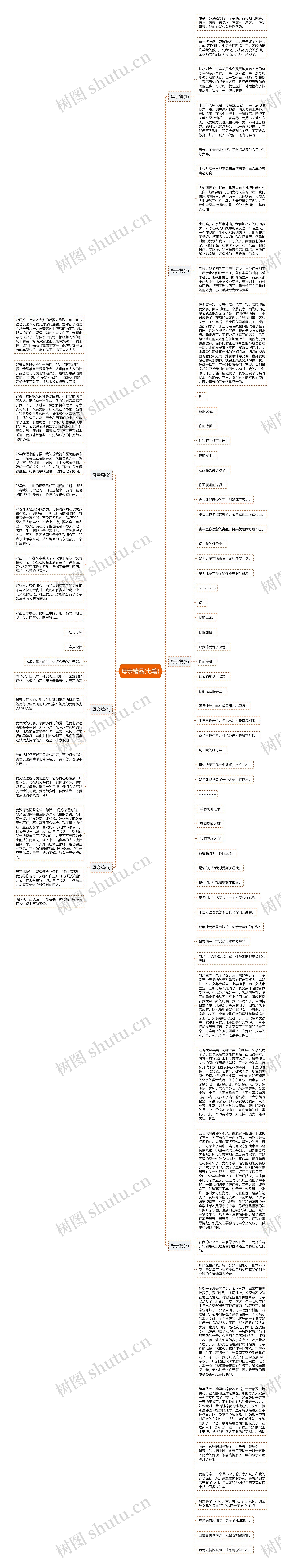 母亲精品(七篇)思维导图