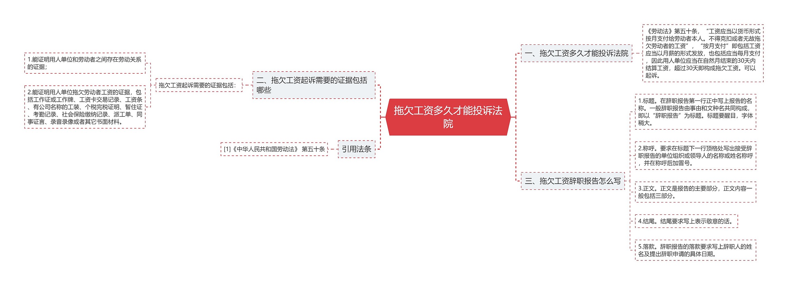 拖欠工资多久才能投诉法院