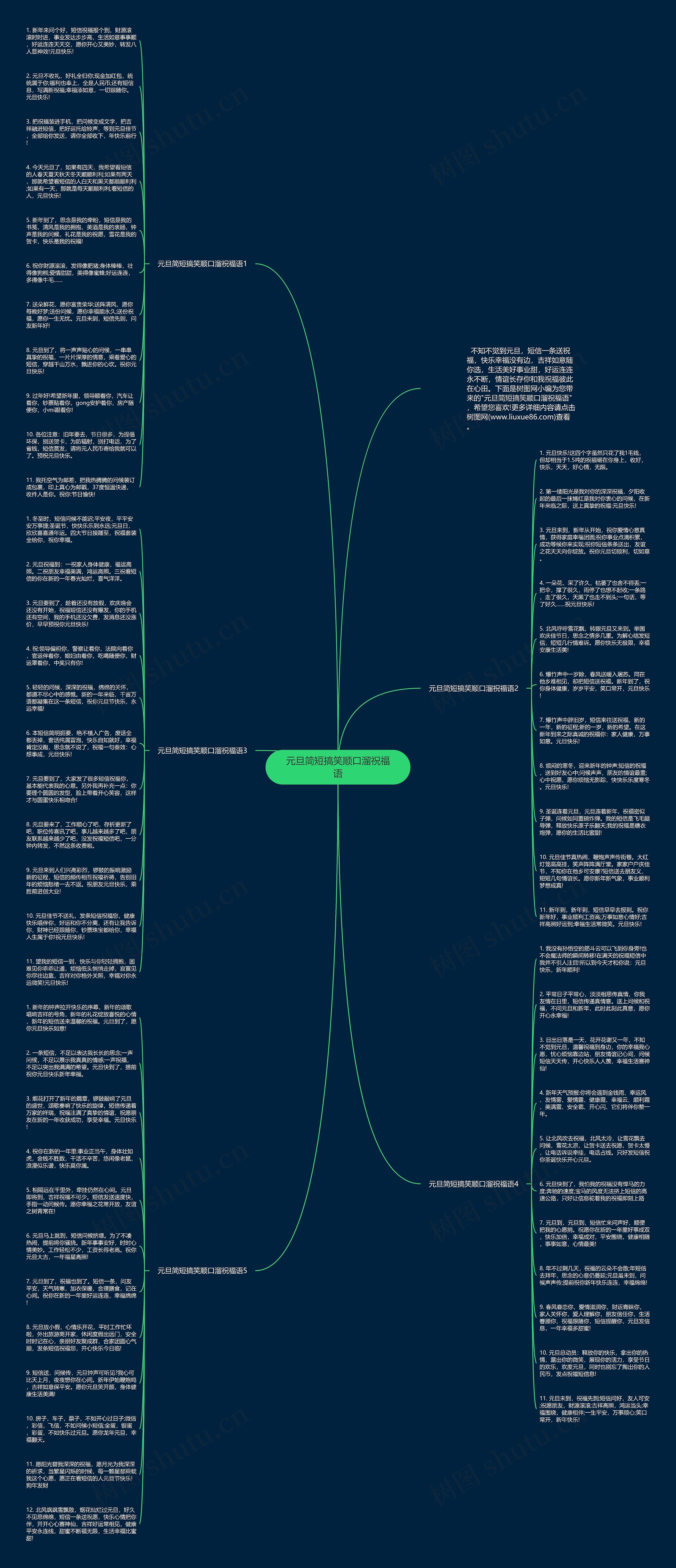 元旦简短搞笑顺口溜祝福语思维导图