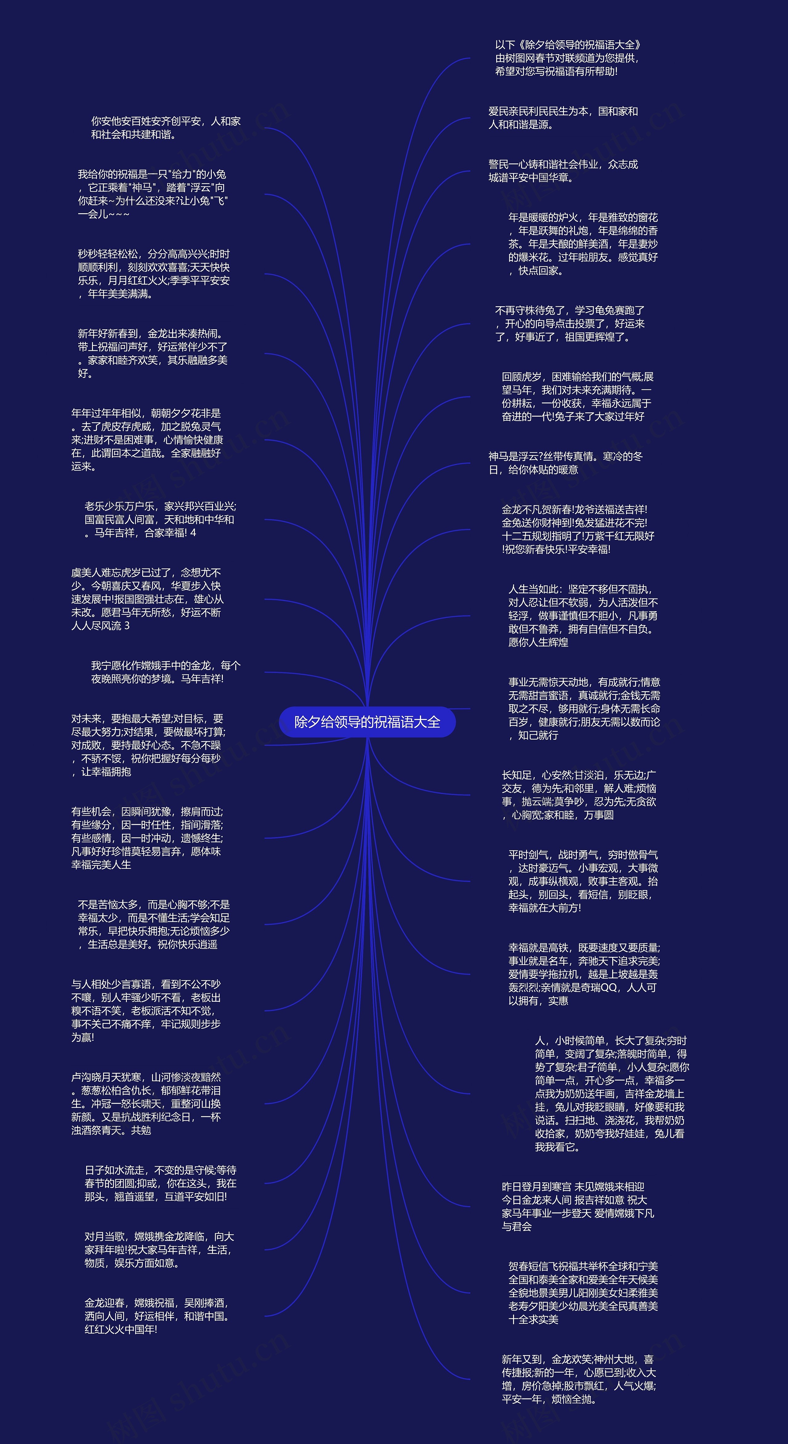 除夕给领导的祝福语大全思维导图