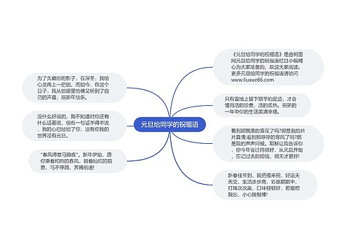 元旦给同学的祝福语思维导图