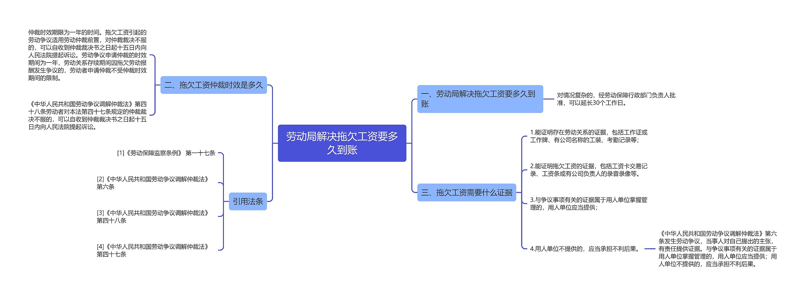 劳动局解决拖欠工资要多久到账