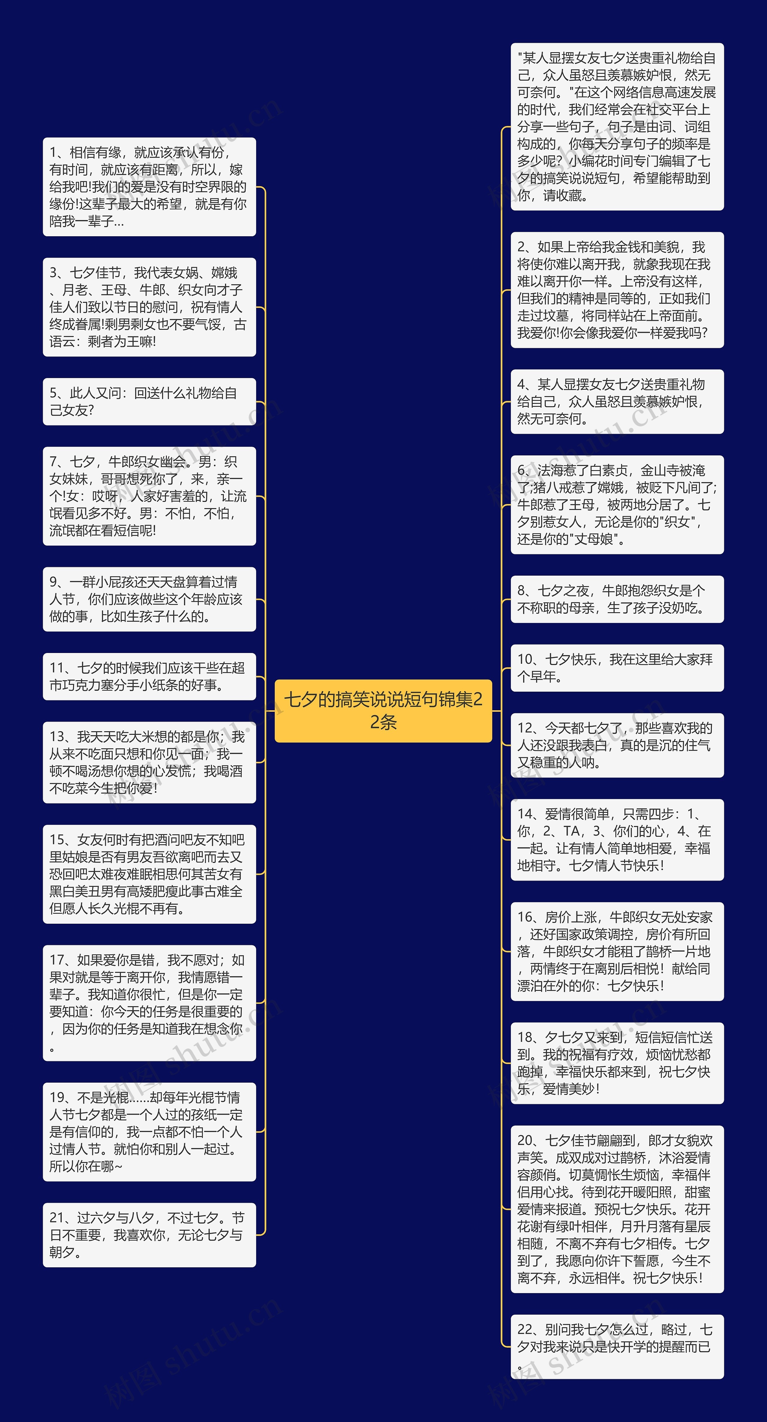 七夕的搞笑说说短句锦集22条思维导图