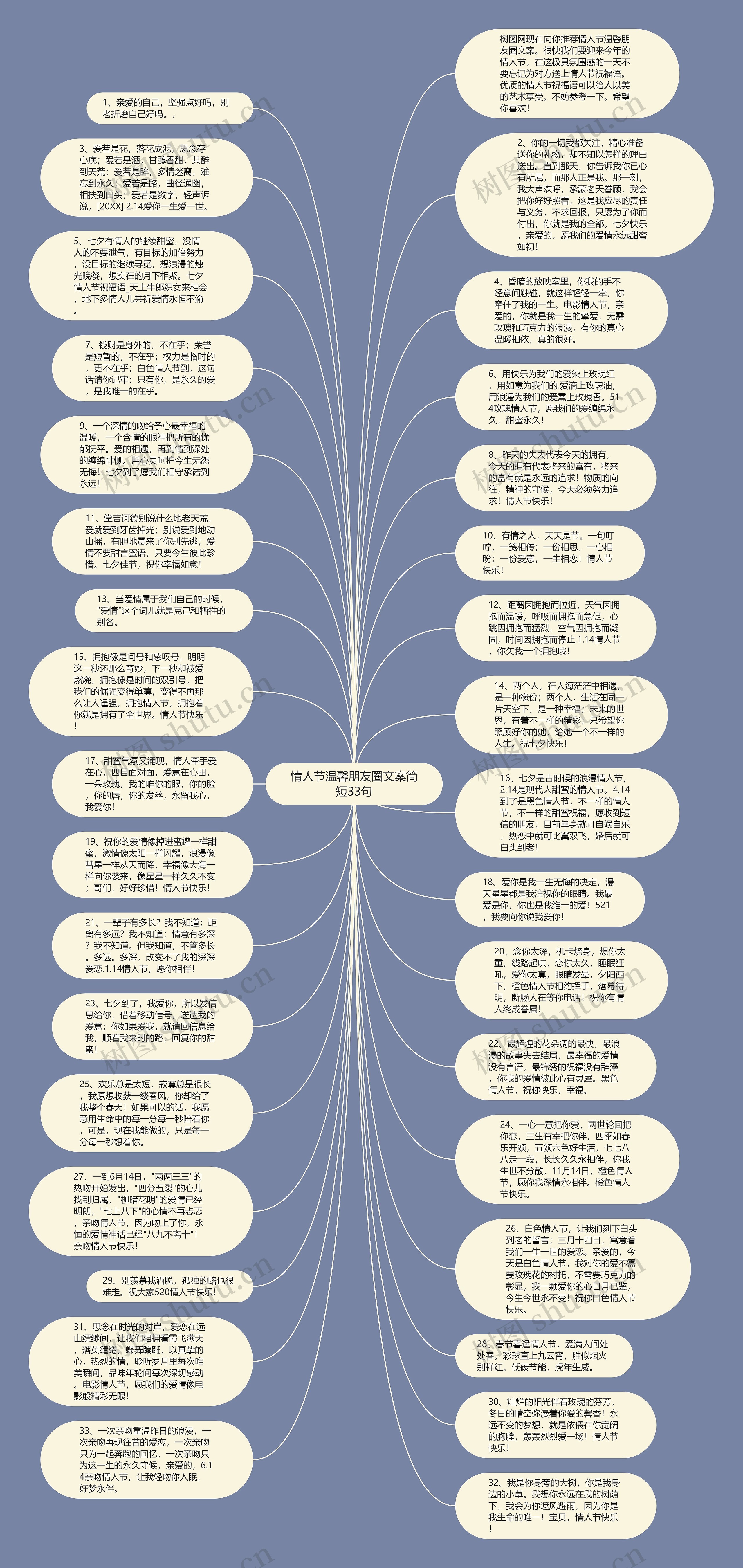 情人节温馨朋友圈文案简短33句思维导图