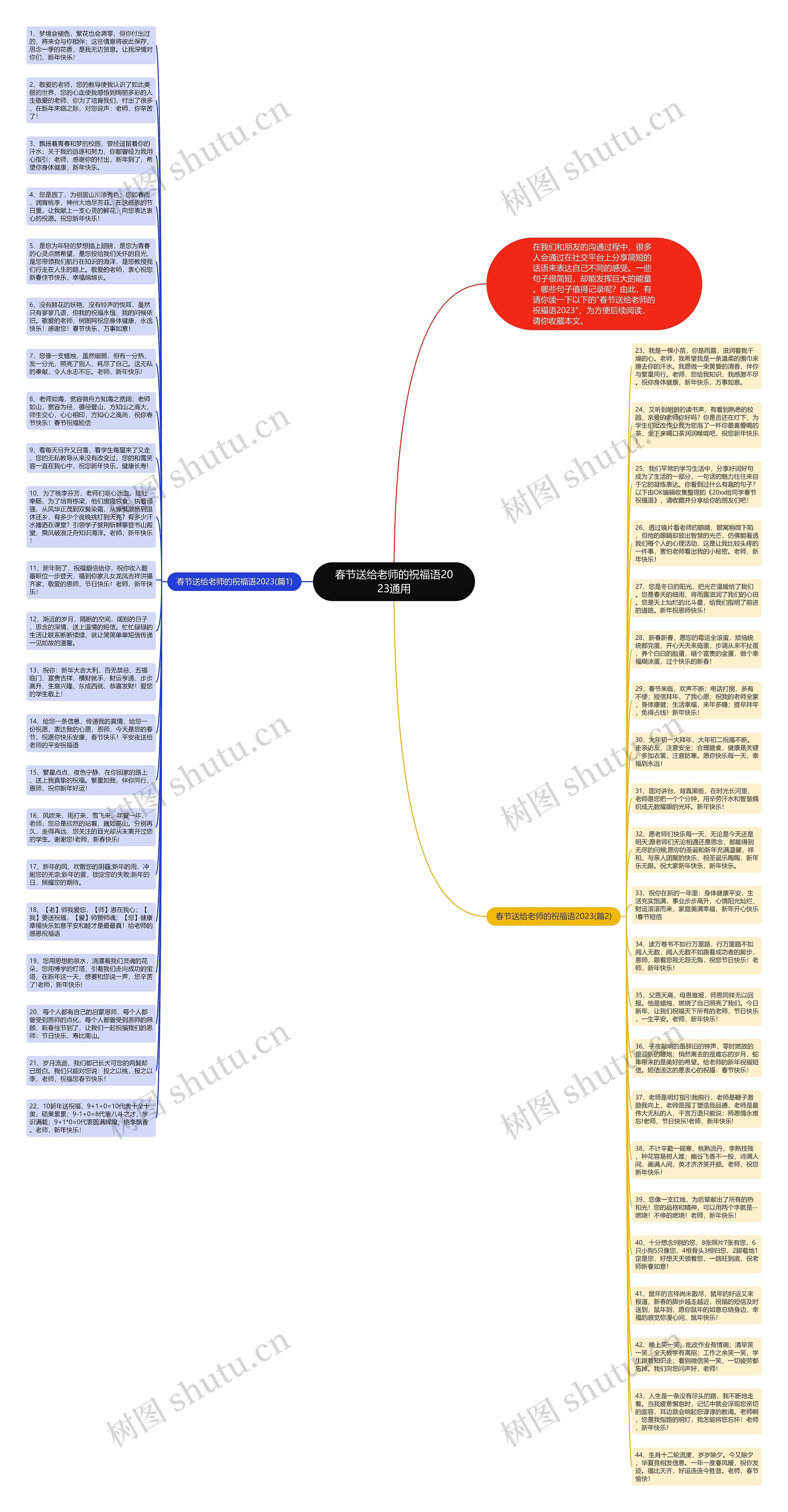 春节送给老师的祝福语2023通用思维导图
