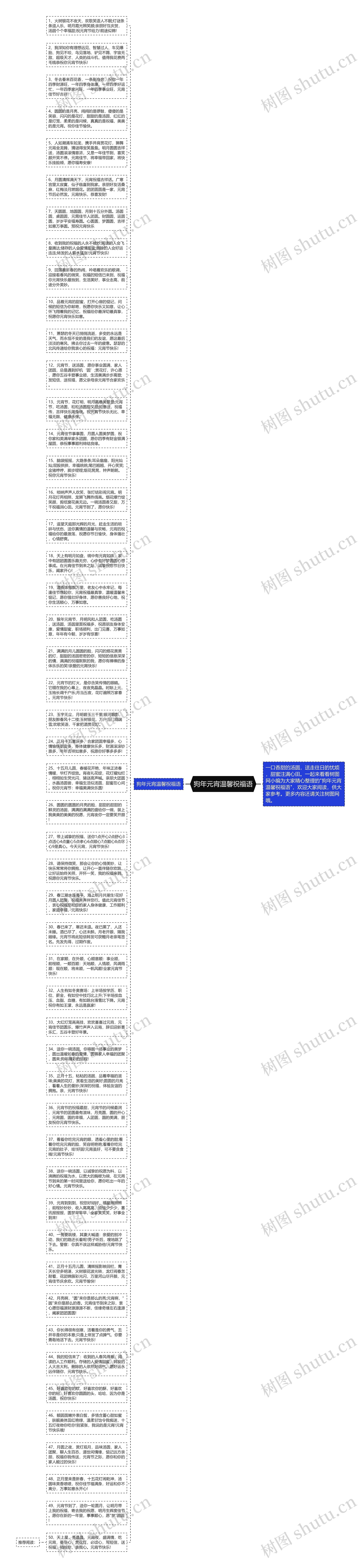 狗年元宵温馨祝福语思维导图
