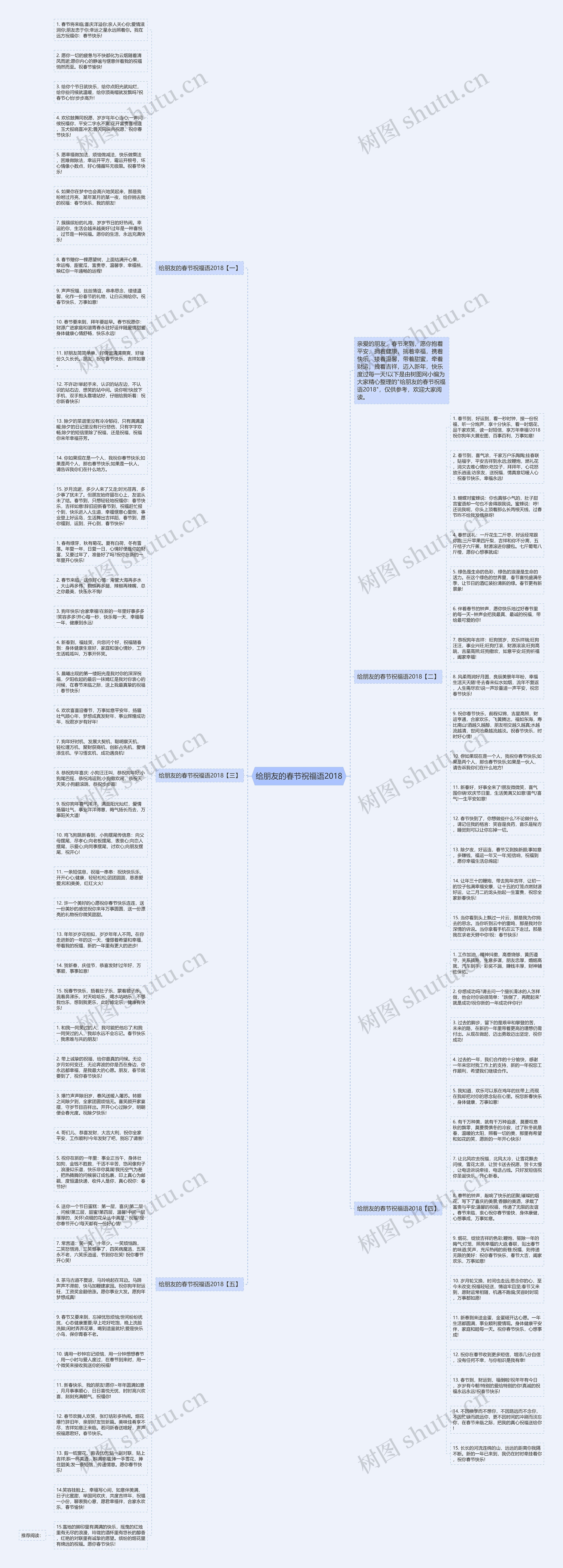 给朋友的春节祝福语2018思维导图