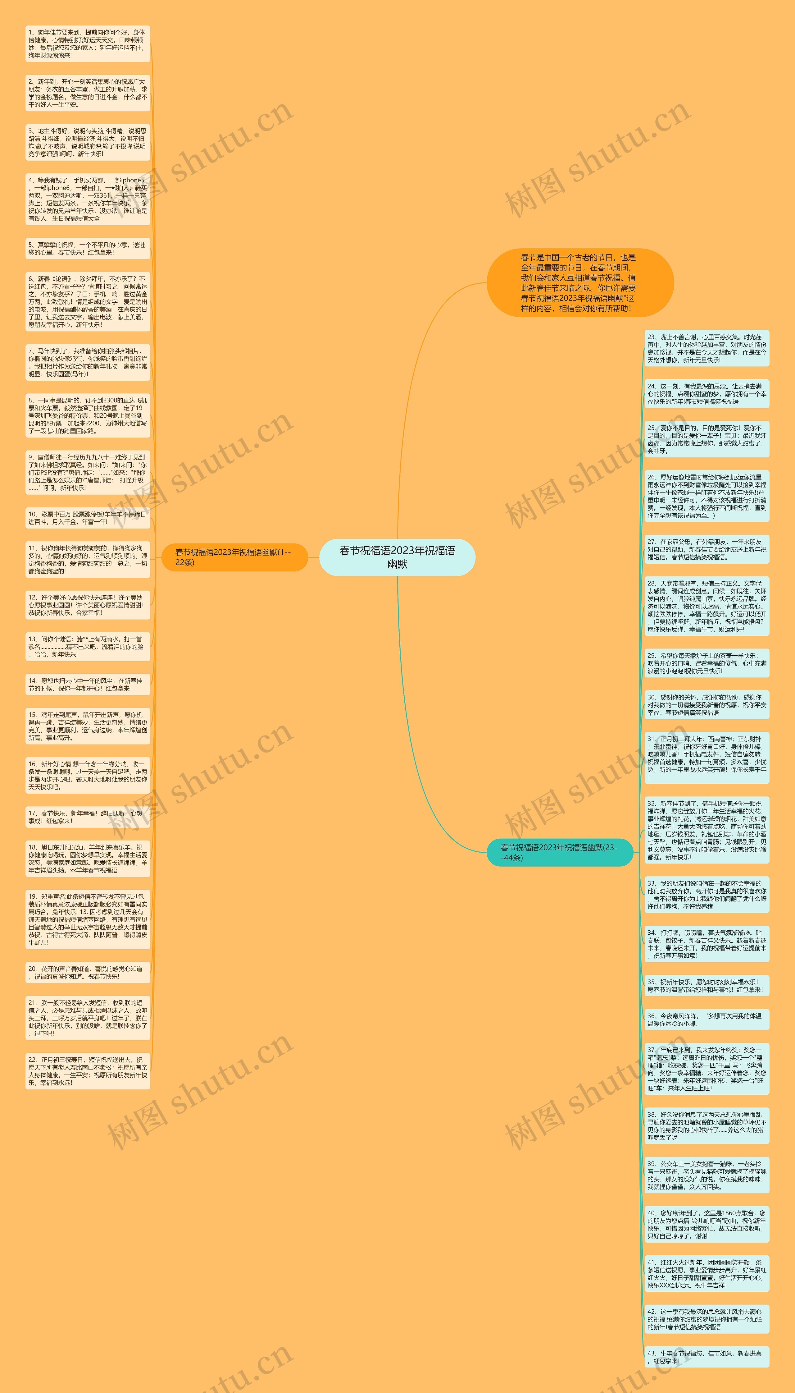 春节祝福语2023年祝福语幽默思维导图高清图 春节祝福语2023年祝福语幽默思维导图