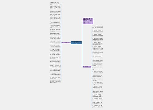 元宵节同学祝福语摘抄42句思维导图