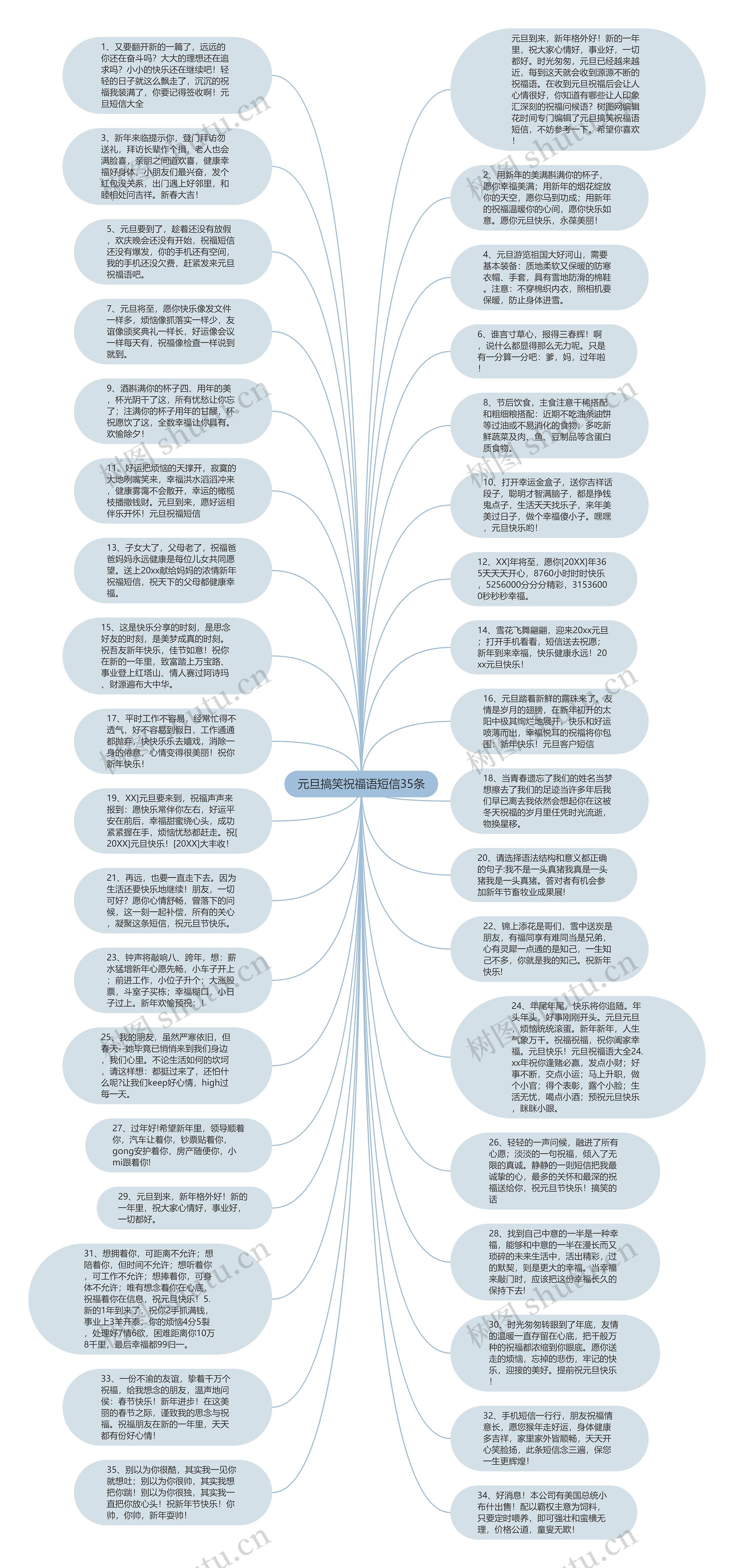 元旦搞笑祝福语短信35条思维导图