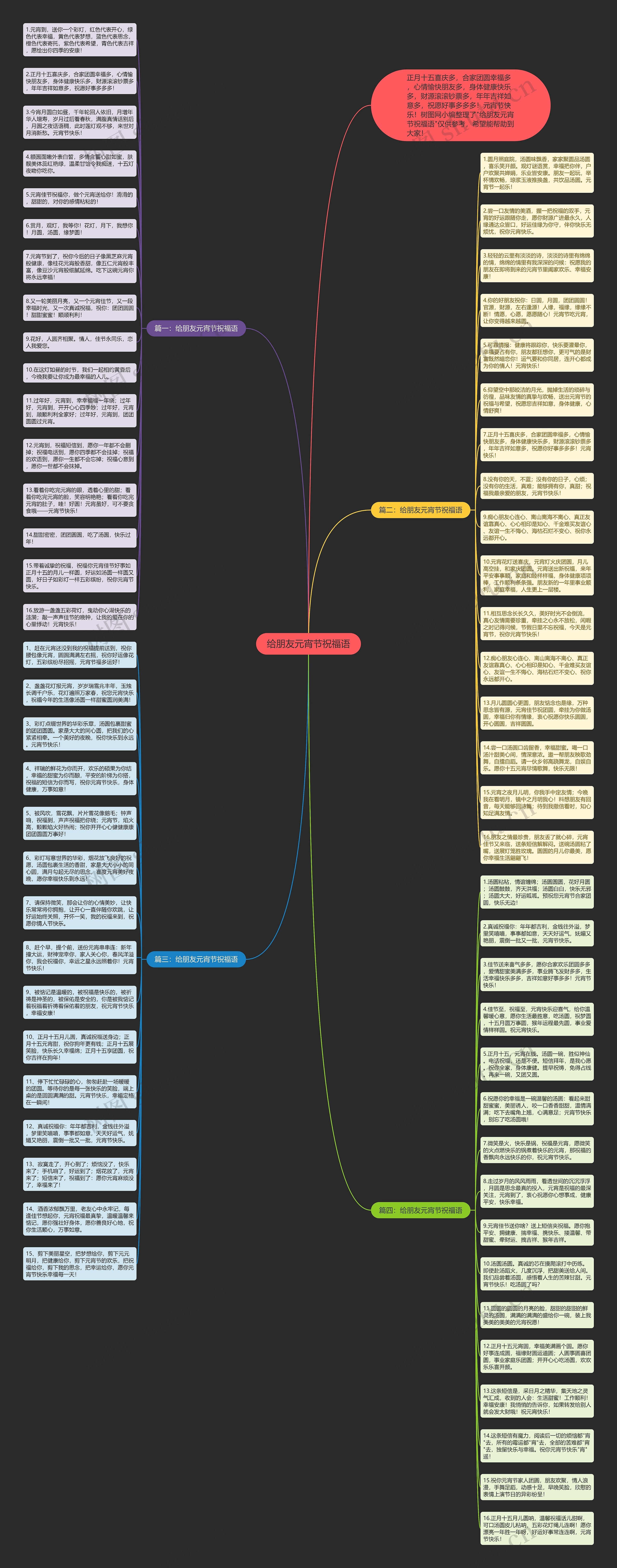 给朋友元宵节祝福语思维导图