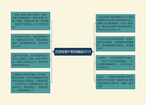 元旦给客户的祝福语2015