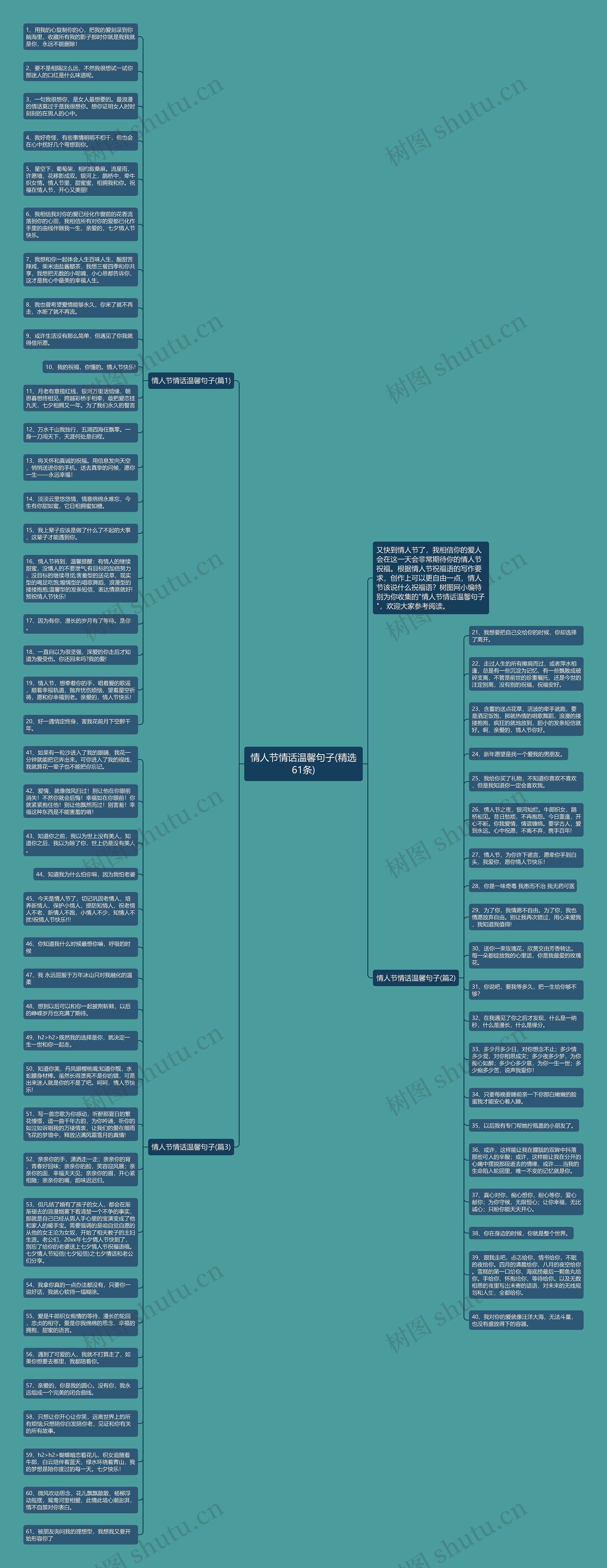 情人节情话温馨句子(精选61条)思维导图