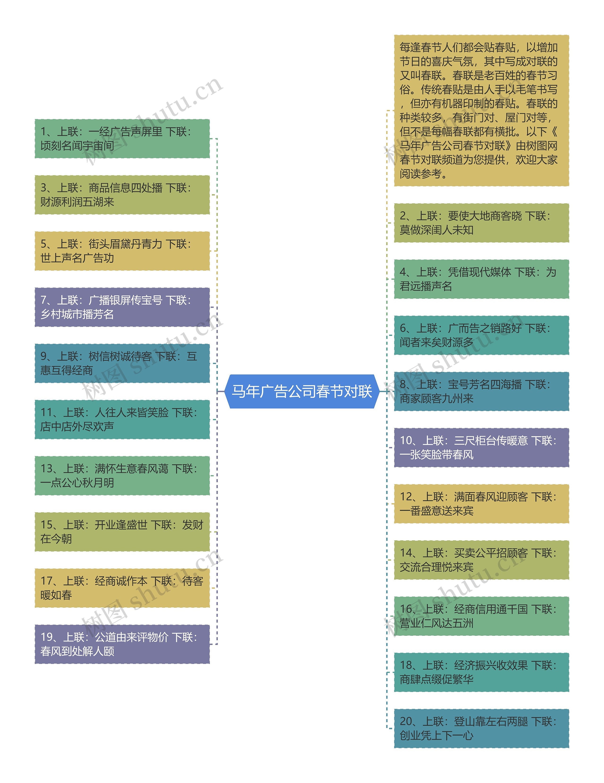 马年广告公司春节对联