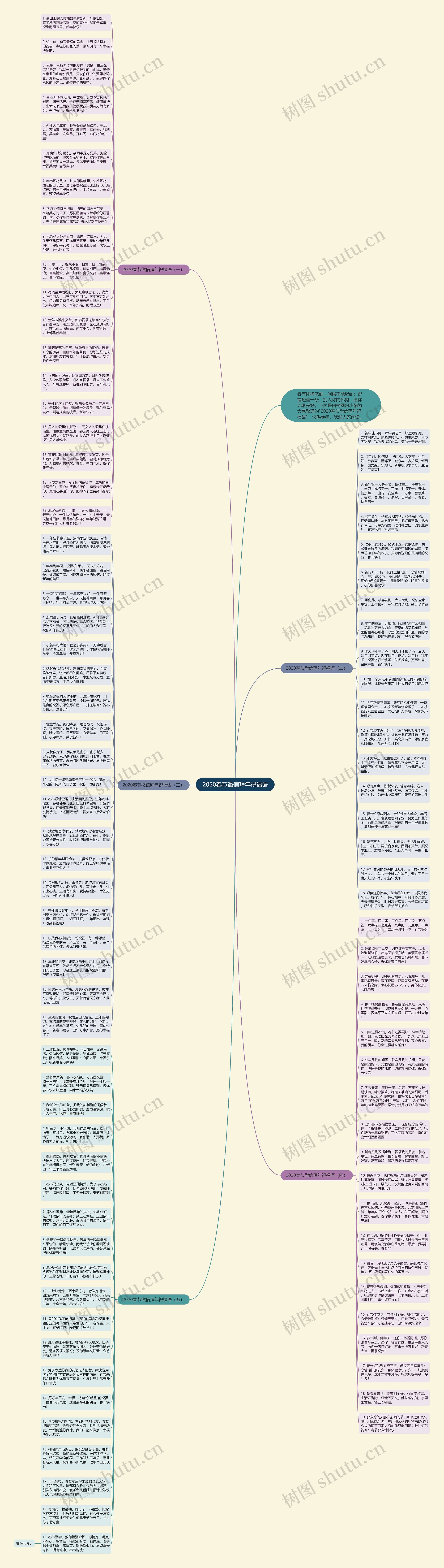 2020春节微信拜年祝福语思维导图