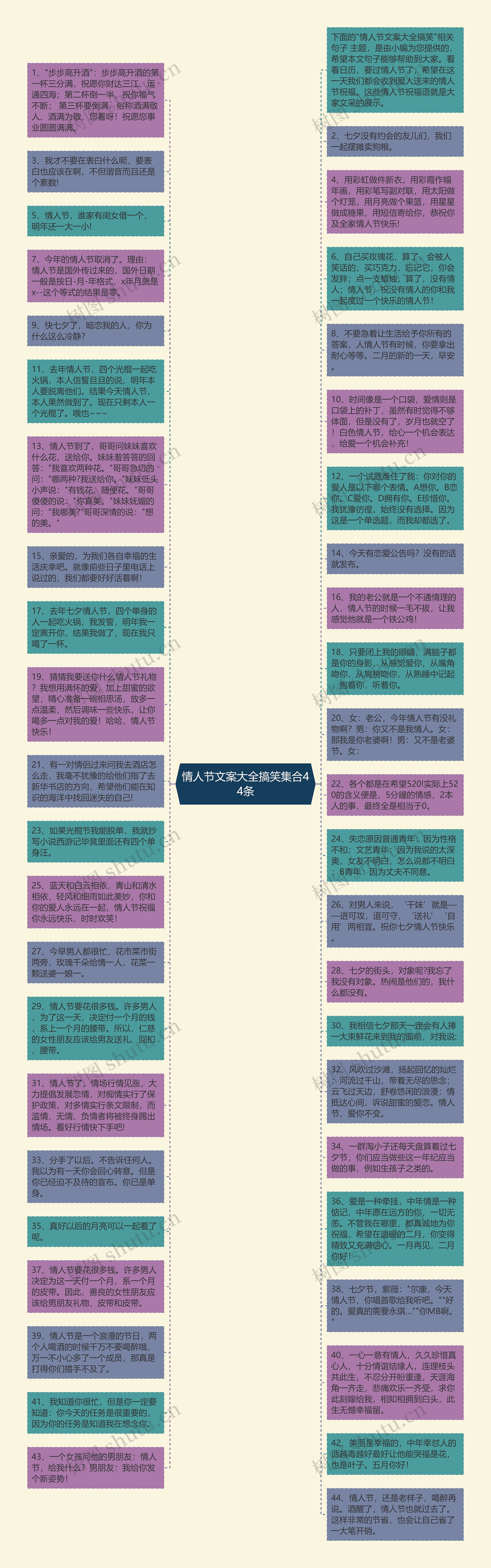 情人节文案大全搞笑集合44条