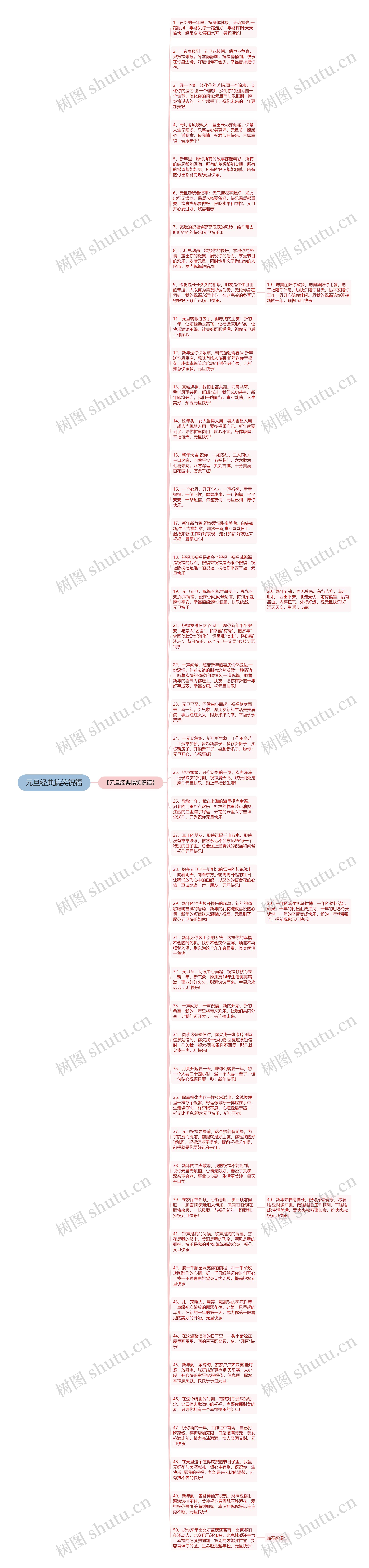 元旦经典搞笑祝福思维导图