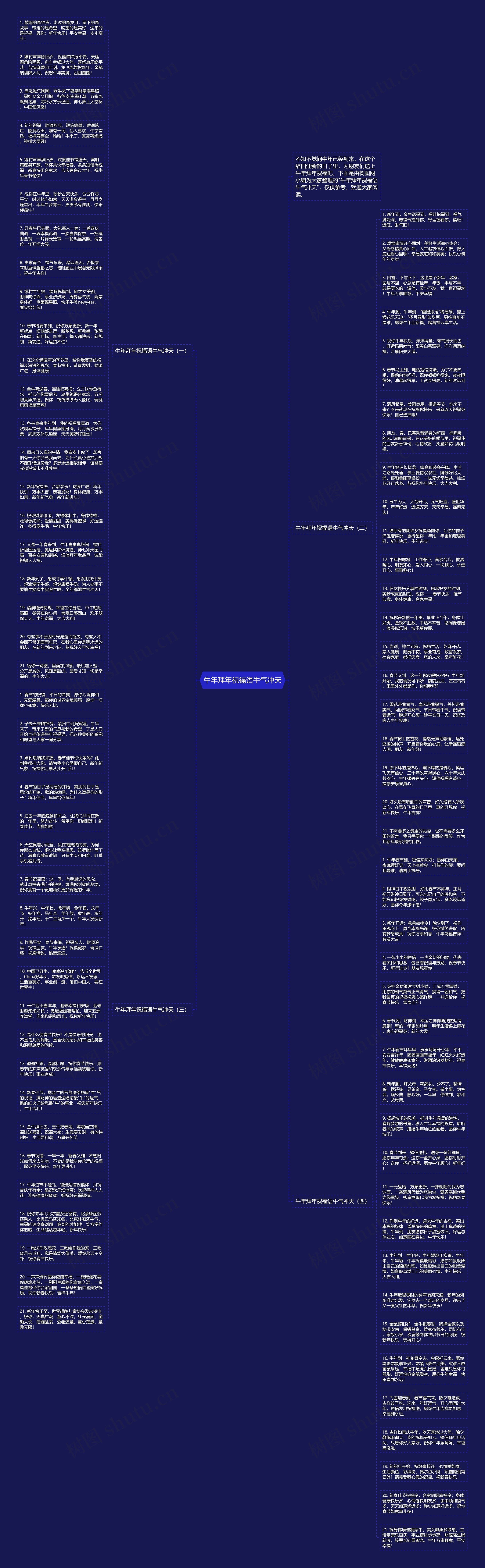 牛年拜年祝福语牛气冲天思维导图