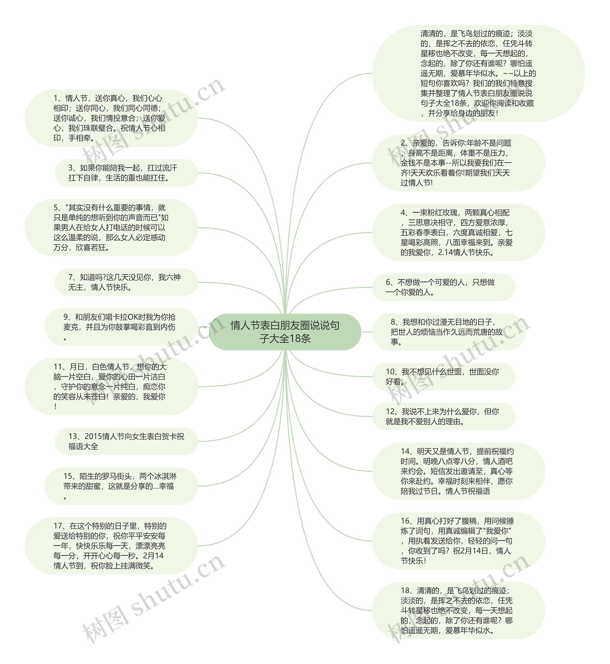 情人节表白朋友圈说说句子大全18条思维导图