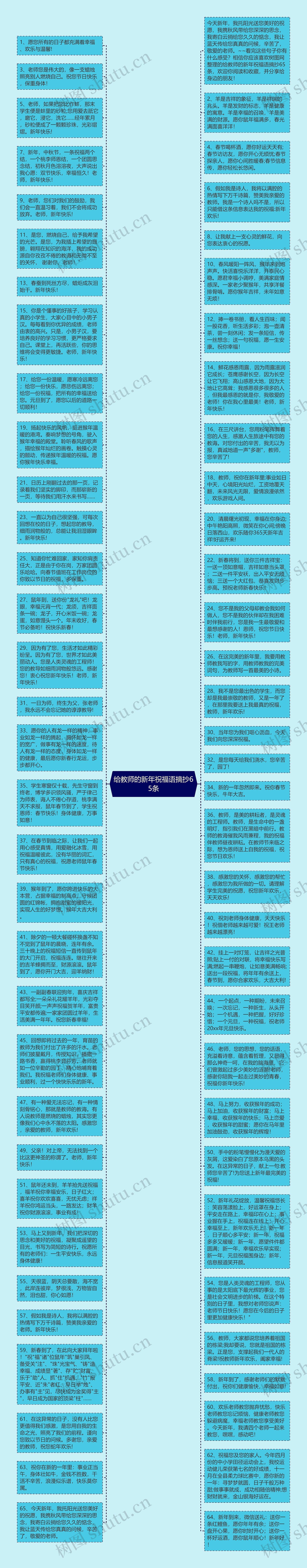 给教师的新年祝福语摘抄65条思维导图