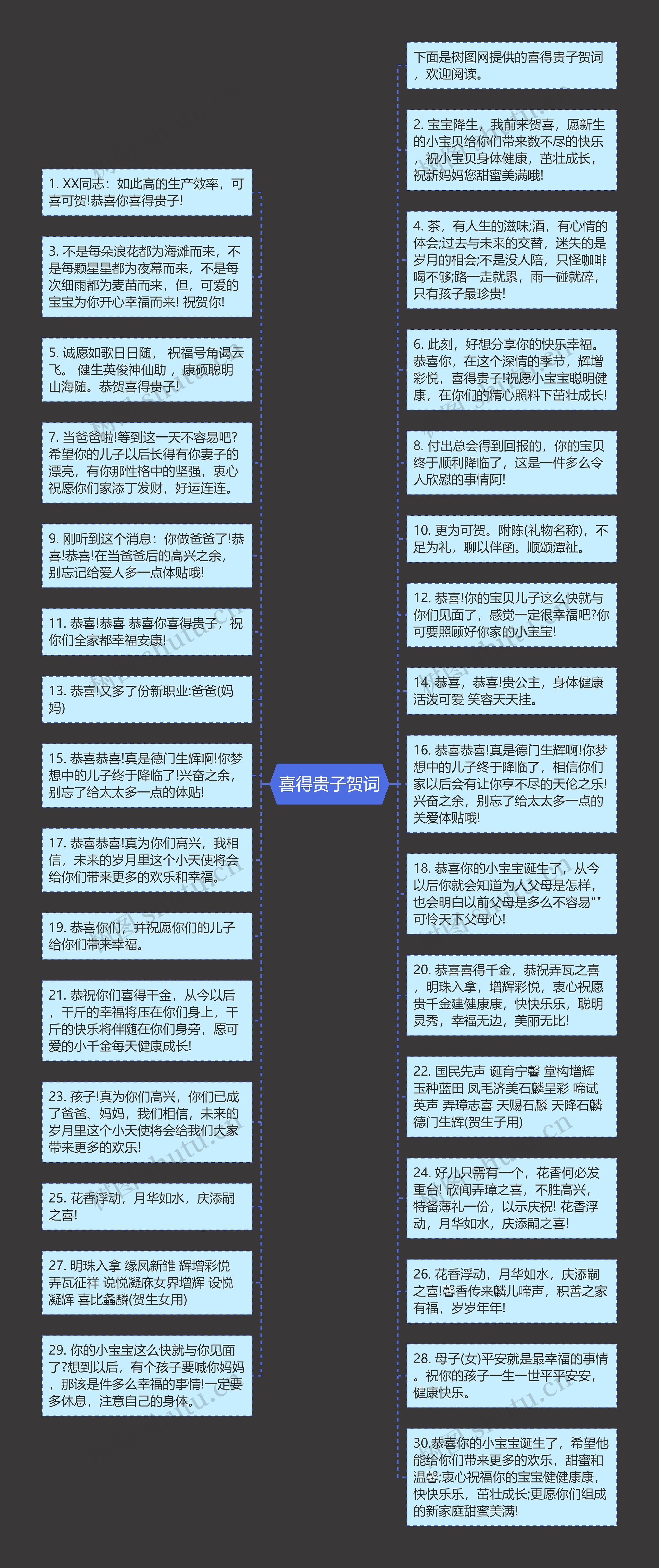 喜得贵子贺词思维导图高清图 喜得贵子贺词思维导图