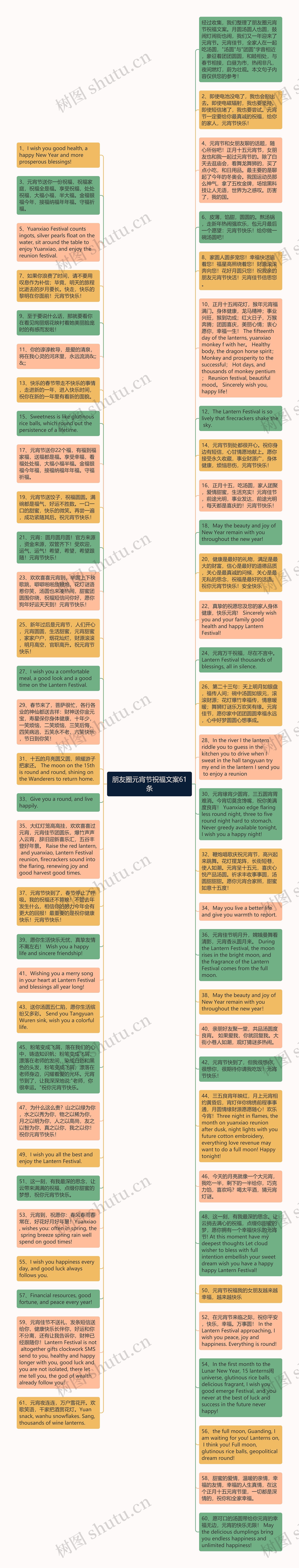 朋友圈元宵节祝福文案61条