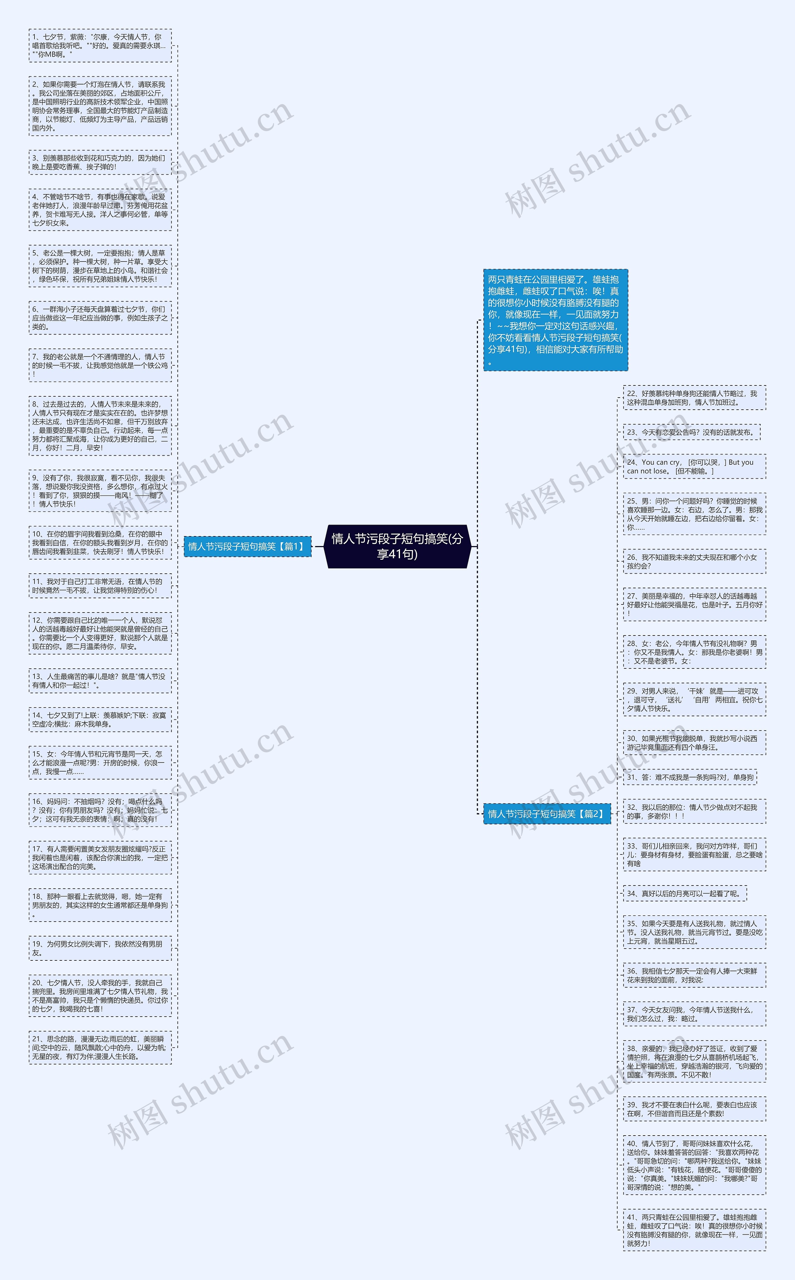 情人节污段子短句搞笑(分享41句)思维导图