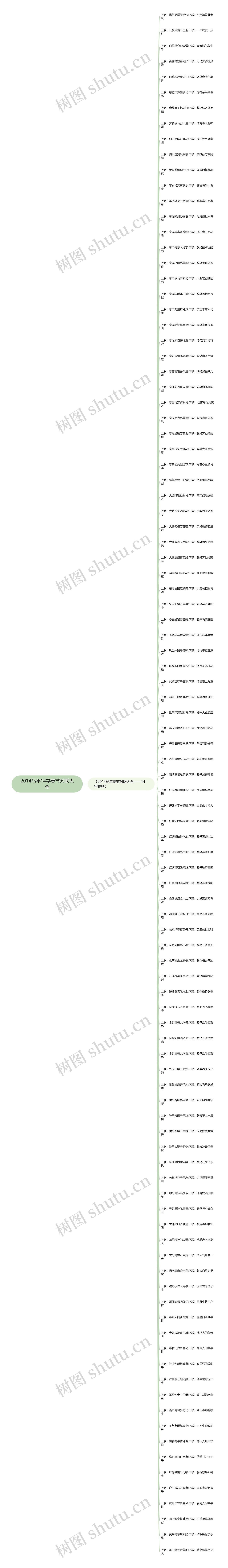 2014马年14字春节对联大全