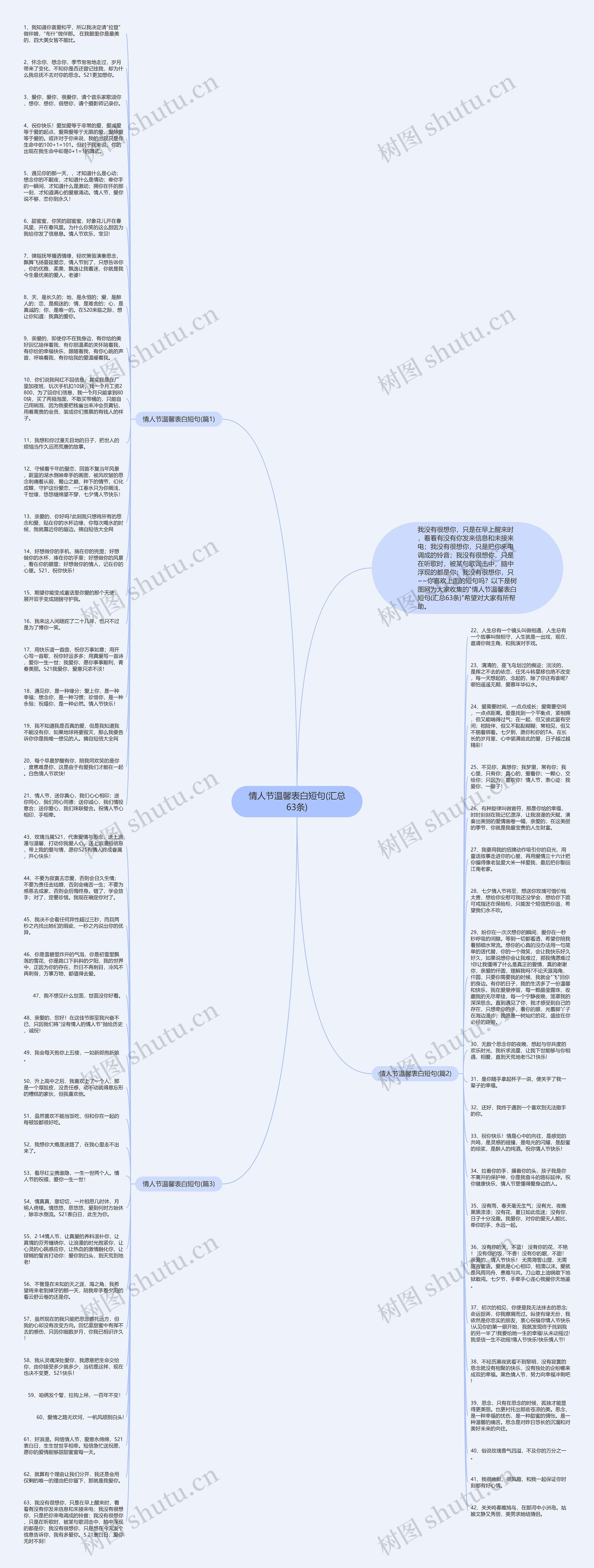 情人节温馨表白短句(汇总63条)思维导图