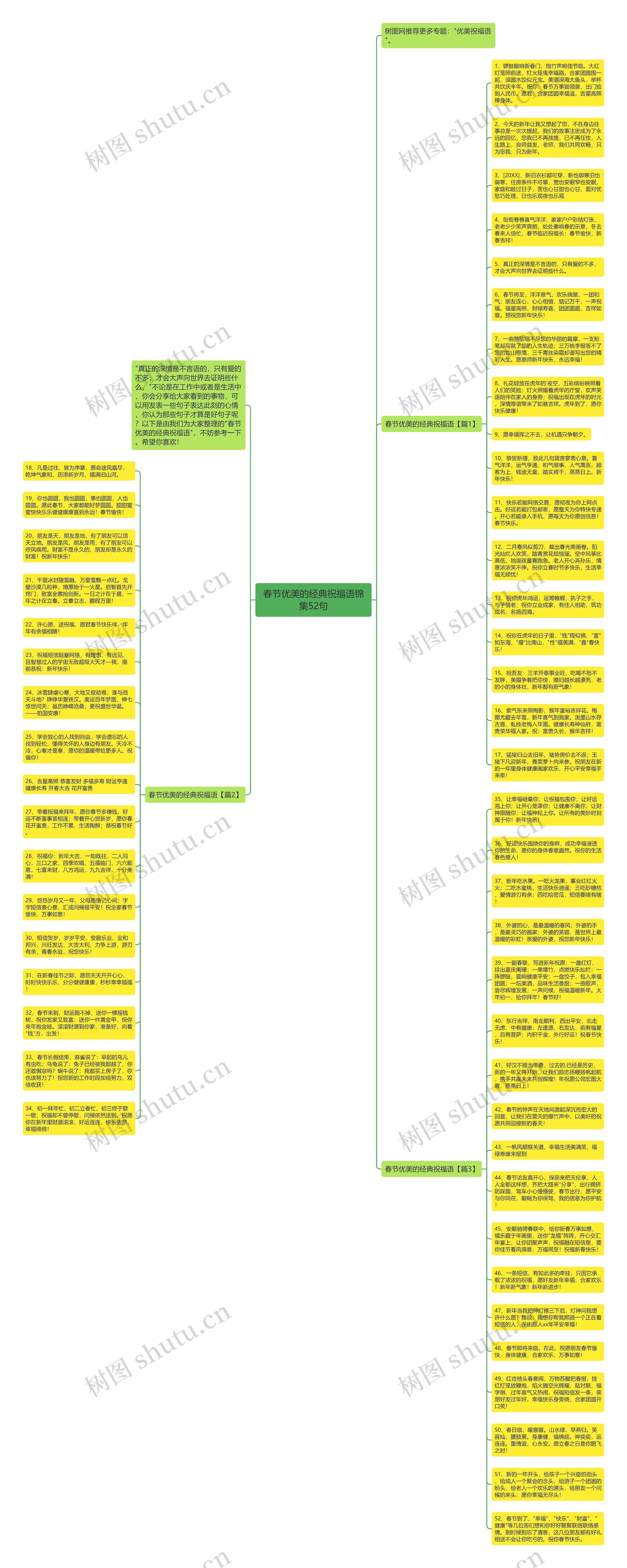 春节优美的经典祝福语锦集52句思维导图